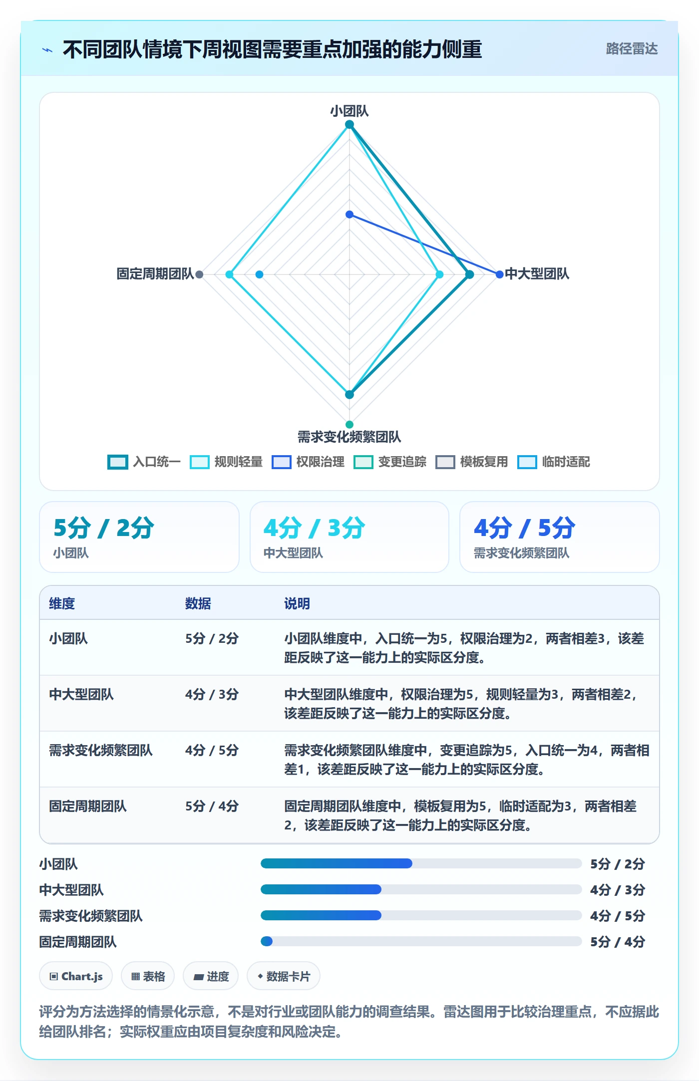 日历视图周视图全流程:跨部门团队流程优化与一文讲清