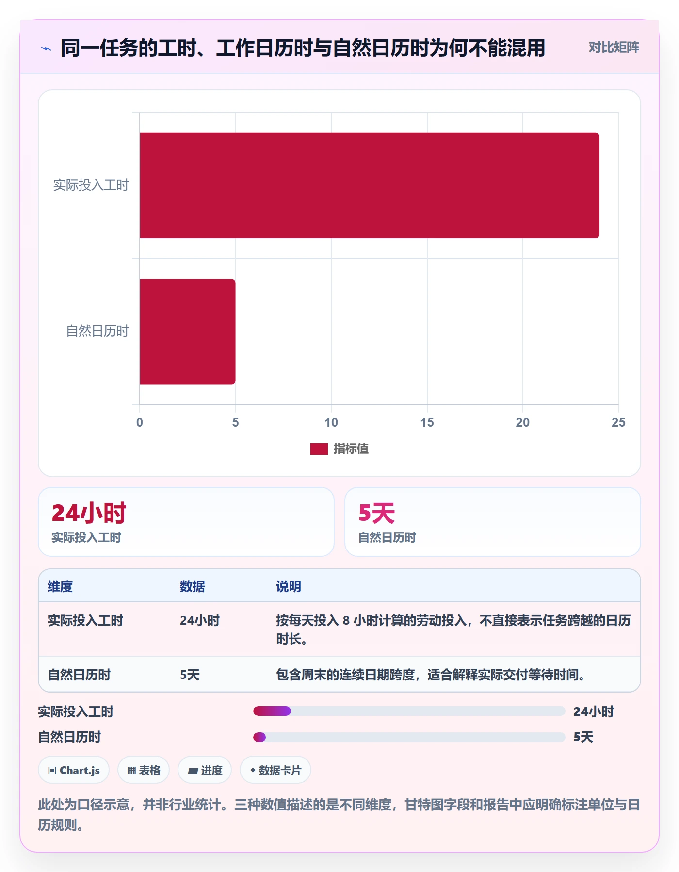 甘特图实际时间全流程:企业管理者数据分析与一文讲清