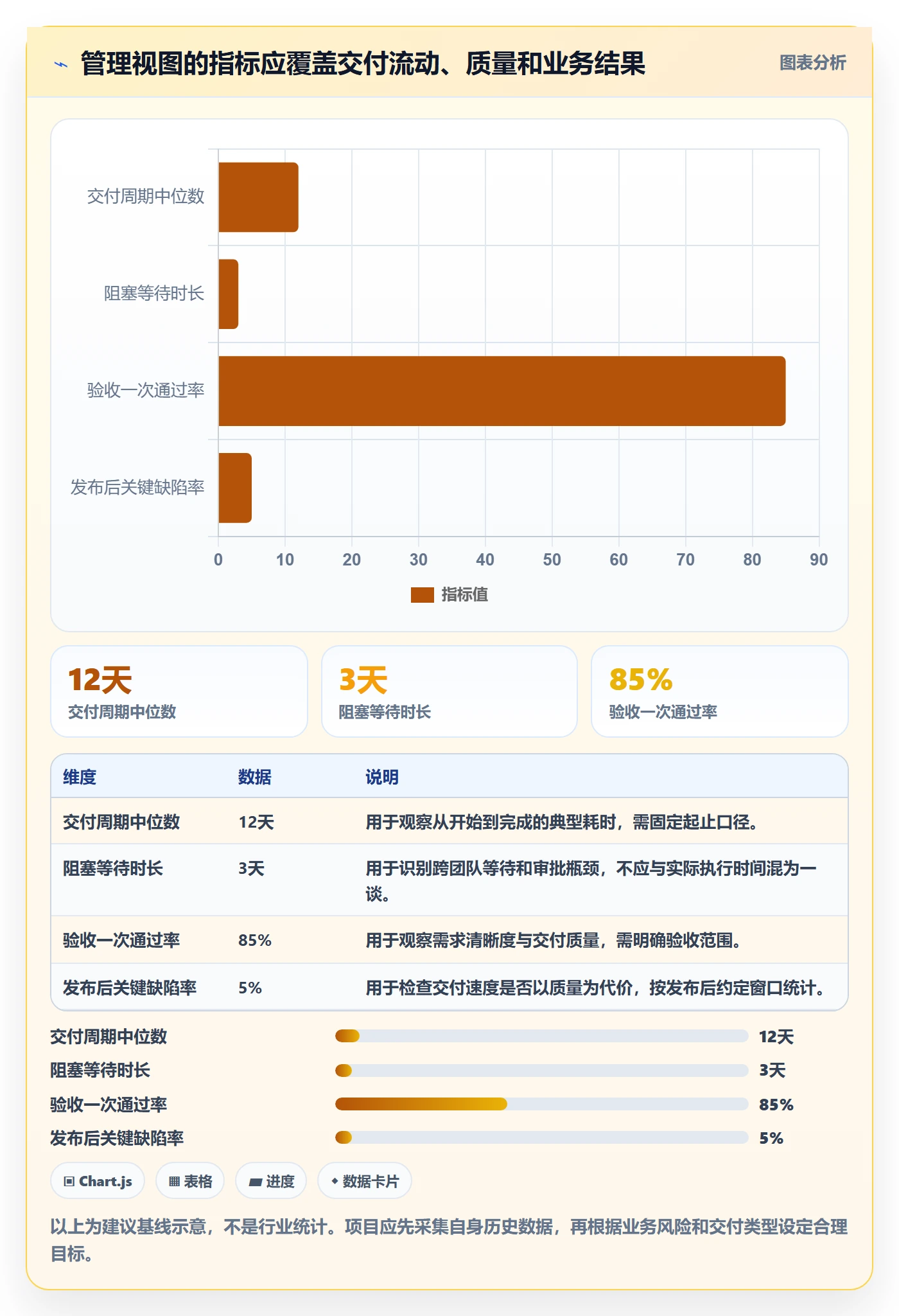 Task管理方法大全:管理层敏捷项目落地方案落地清单
