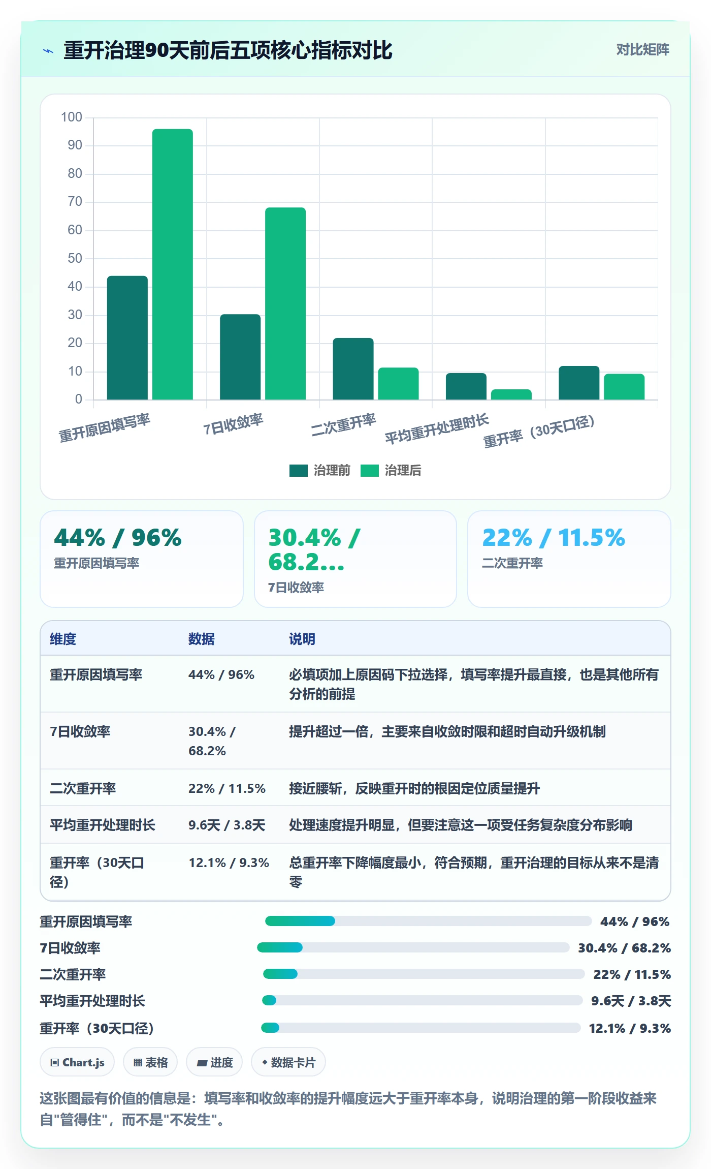 任务执行如何做好重开?PMO效率提升与操作步骤