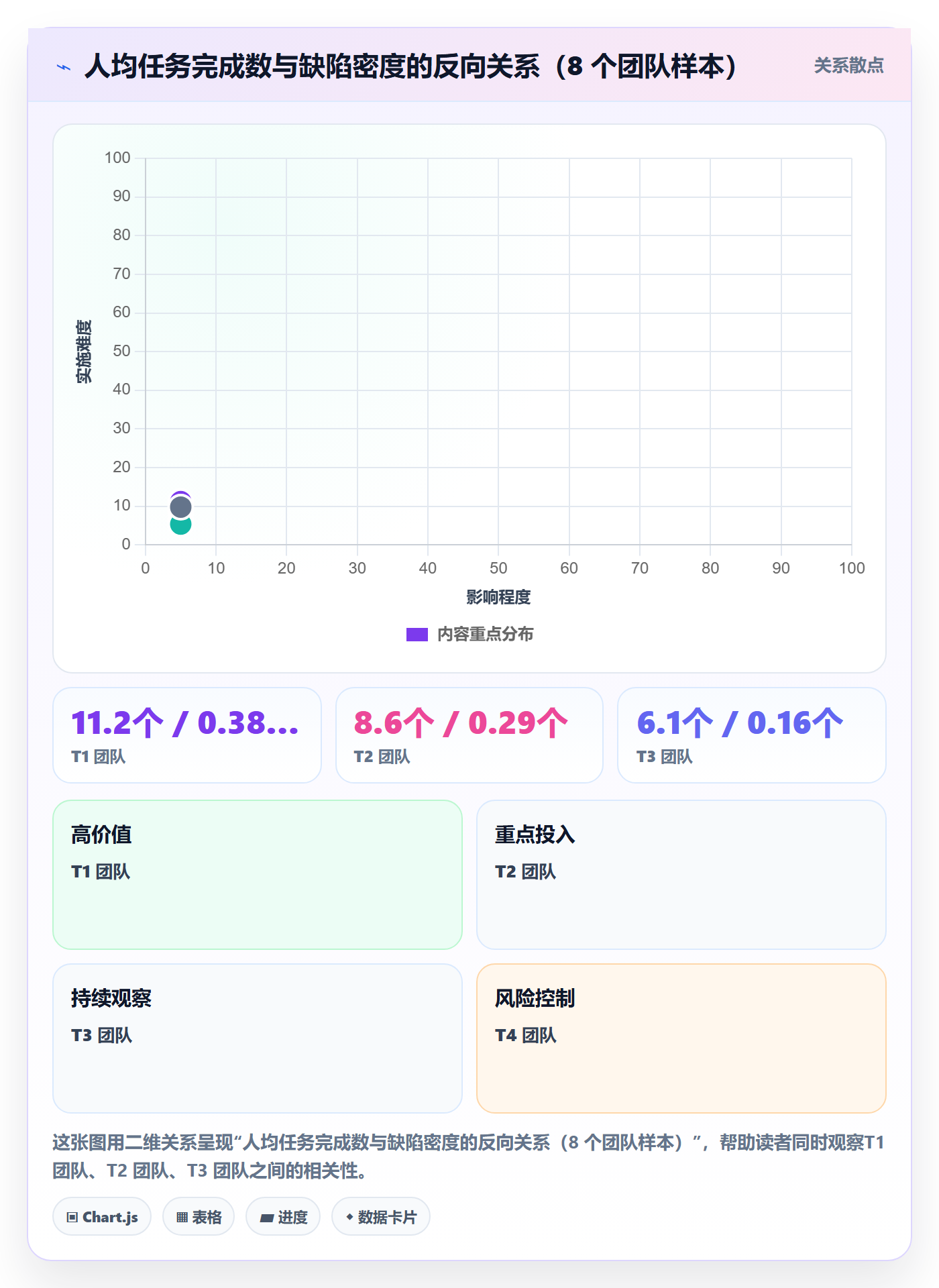 协作人最佳实践：项目成员任务管理数据分析，常见问题