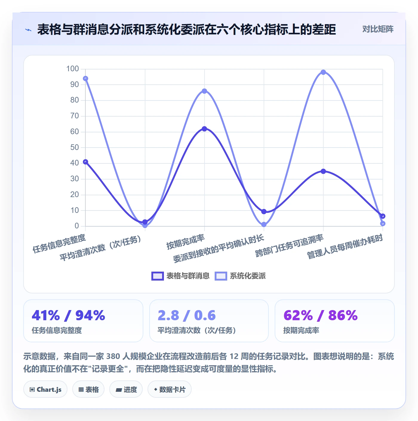任务分派委派全流程:PMO实操方法与一文讲清