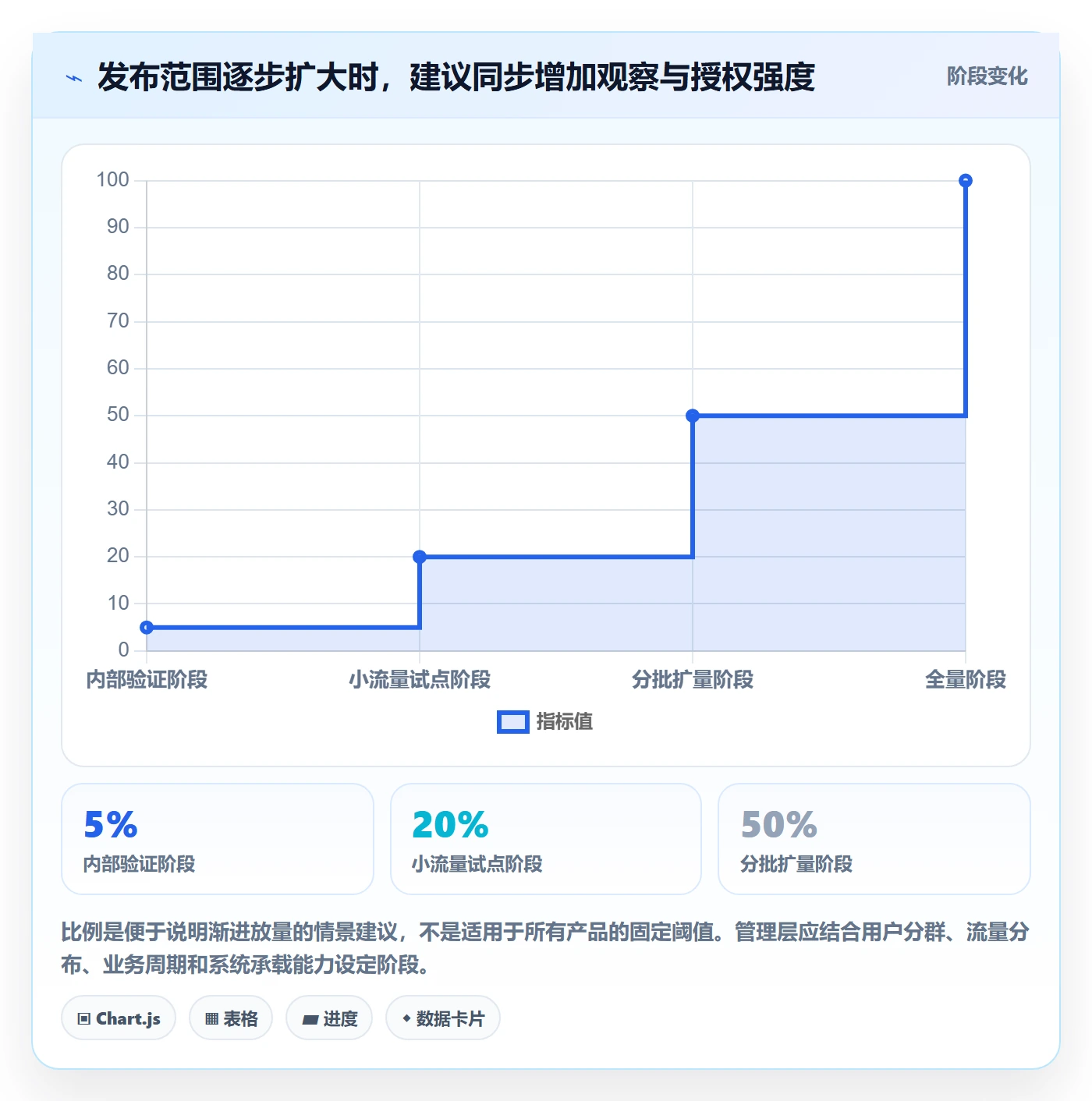 发布检查管理指南：管理层如何做好发布管理，入门指南全流程