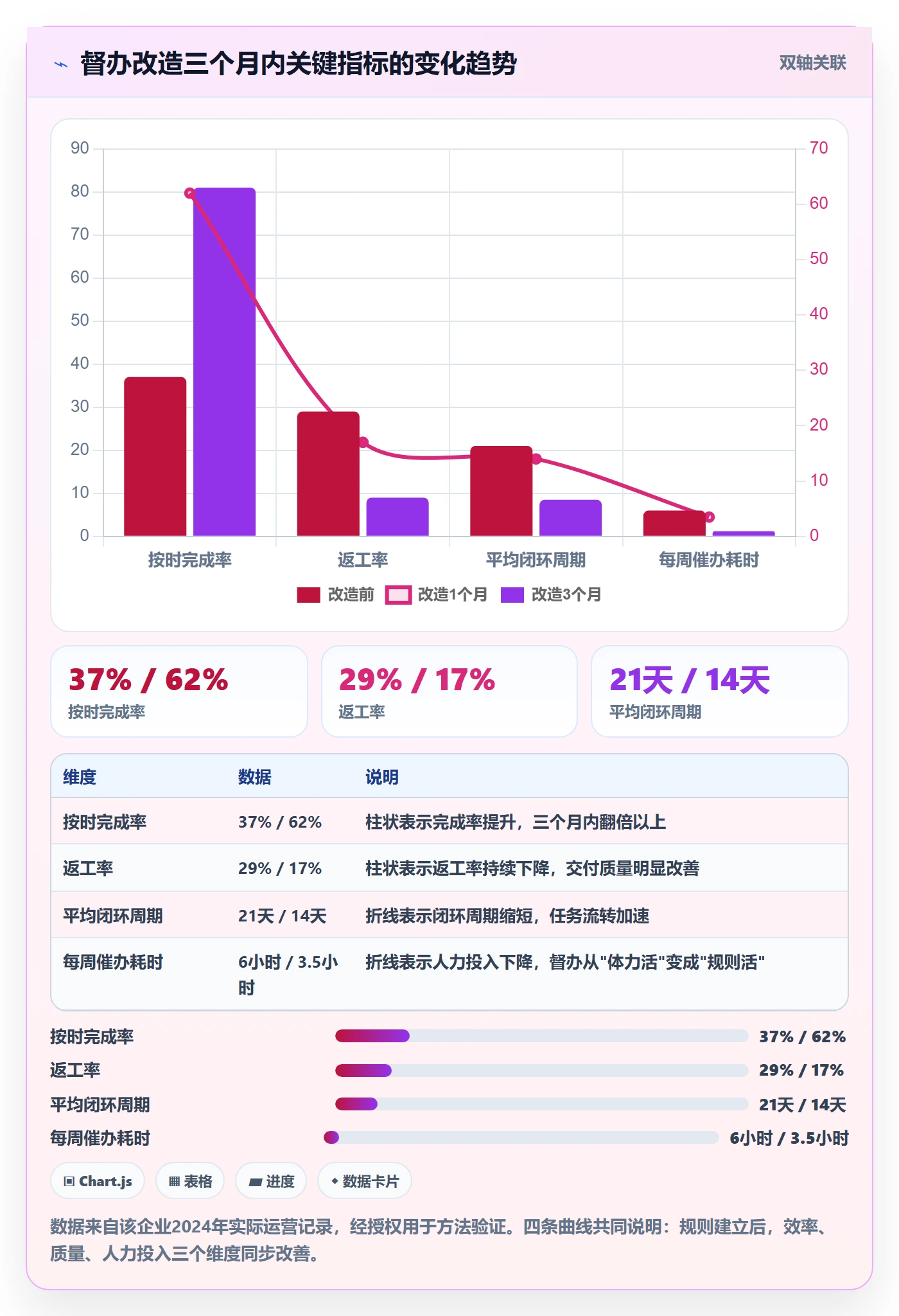 督办管理方法大全:跨部门团队任务提醒入门指南落地清单