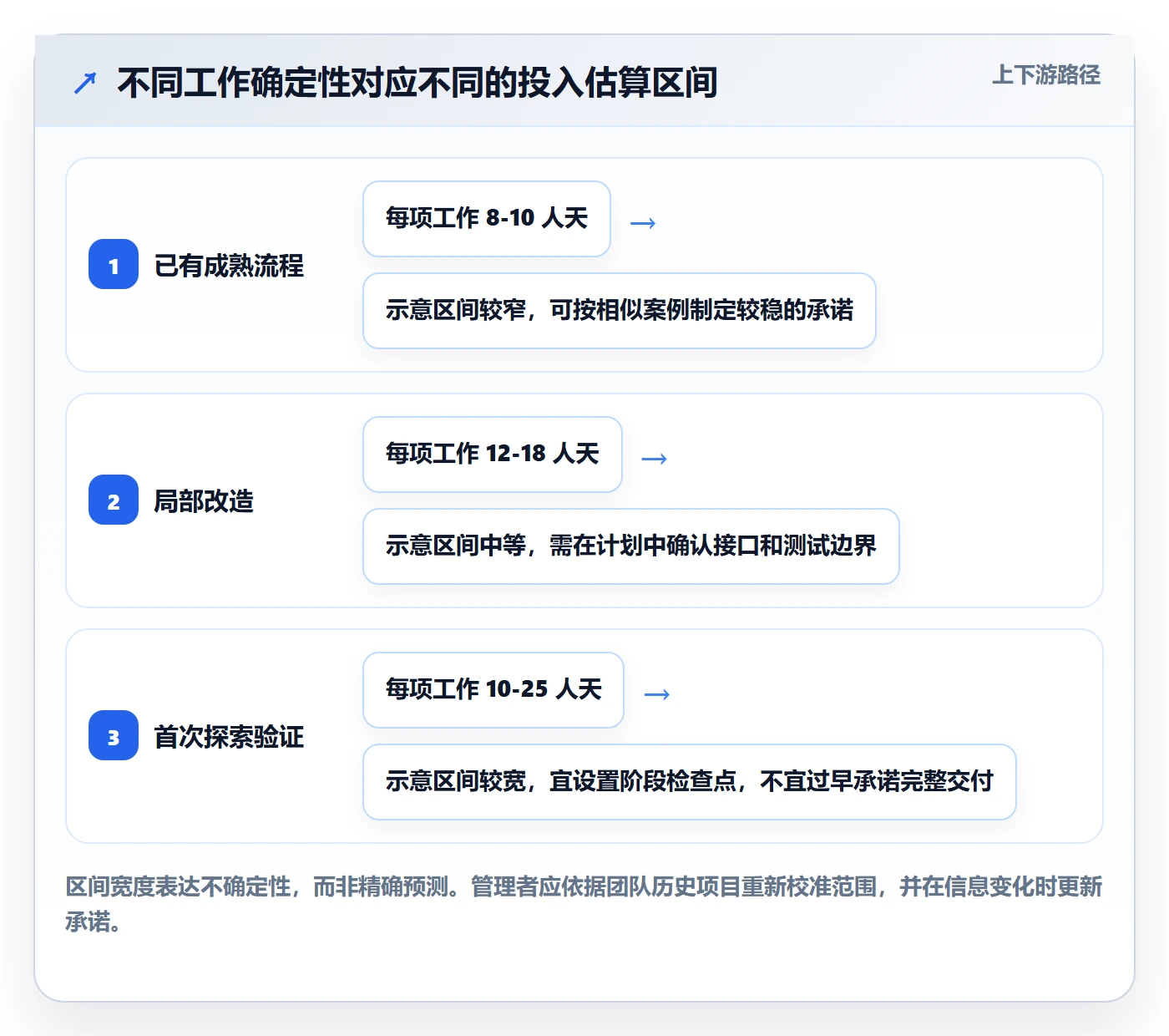 人员实操方法:企业管理者提升资源管理效率的实操方法方法与模板