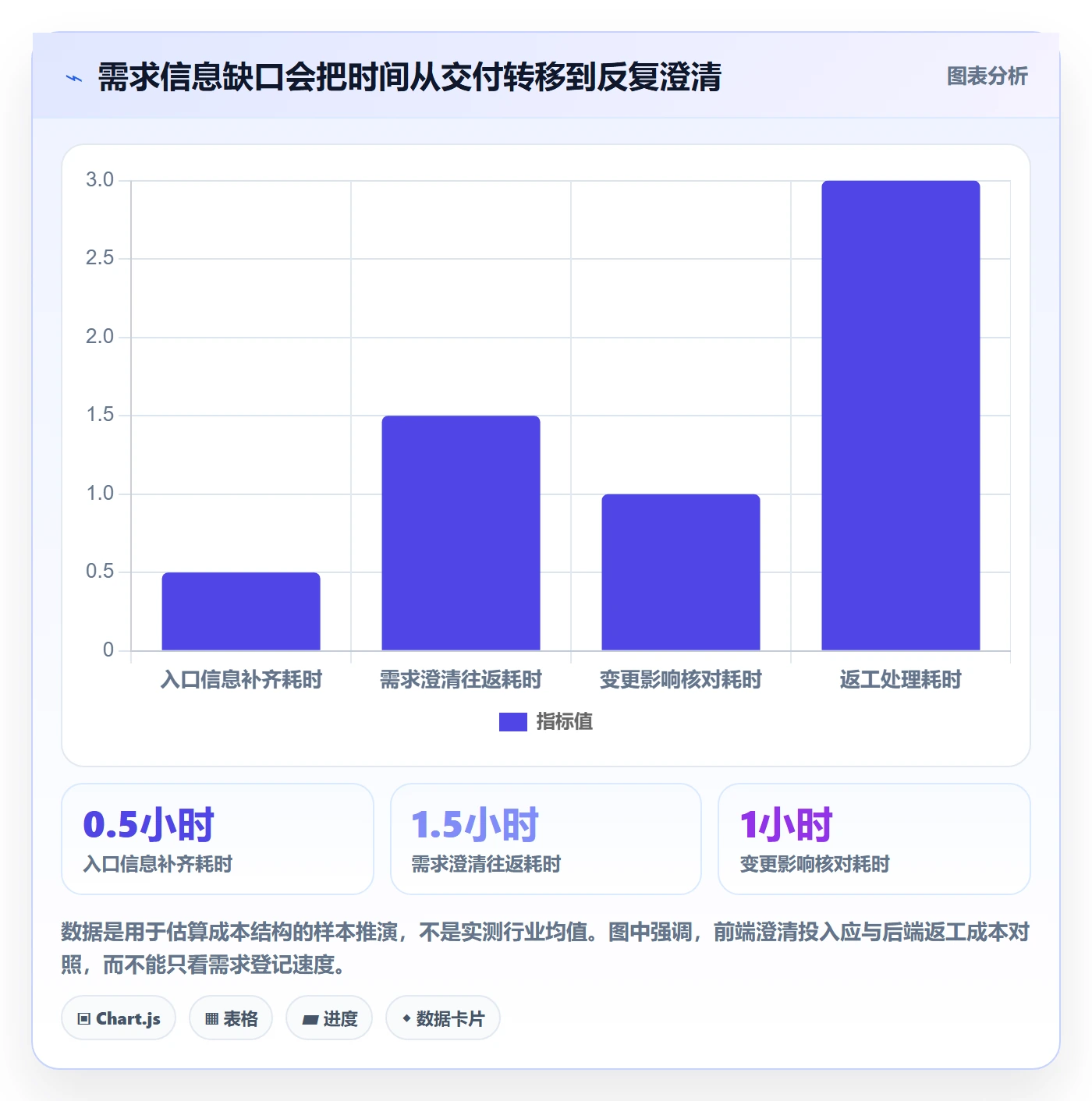 需求管理需求教程：实施团队入门指南，避坑指南