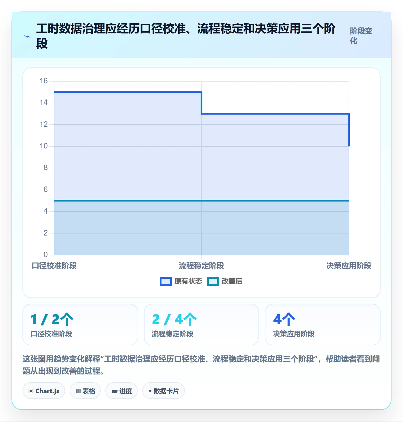 工时表Timesheet全流程:产品经理风险控制与一文讲清
