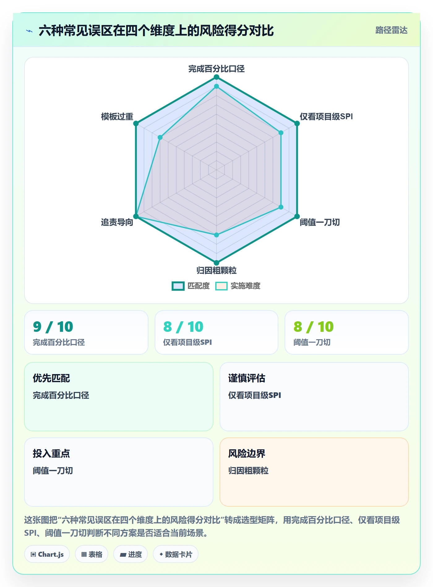 进度偏差实操方法:管理层提升进度管理效率的落地方案方法与模板
