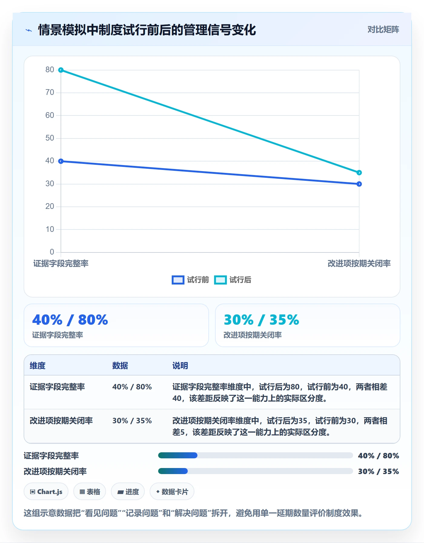 延期管理如何做好延期原因？产品经理制度设计与操作步骤