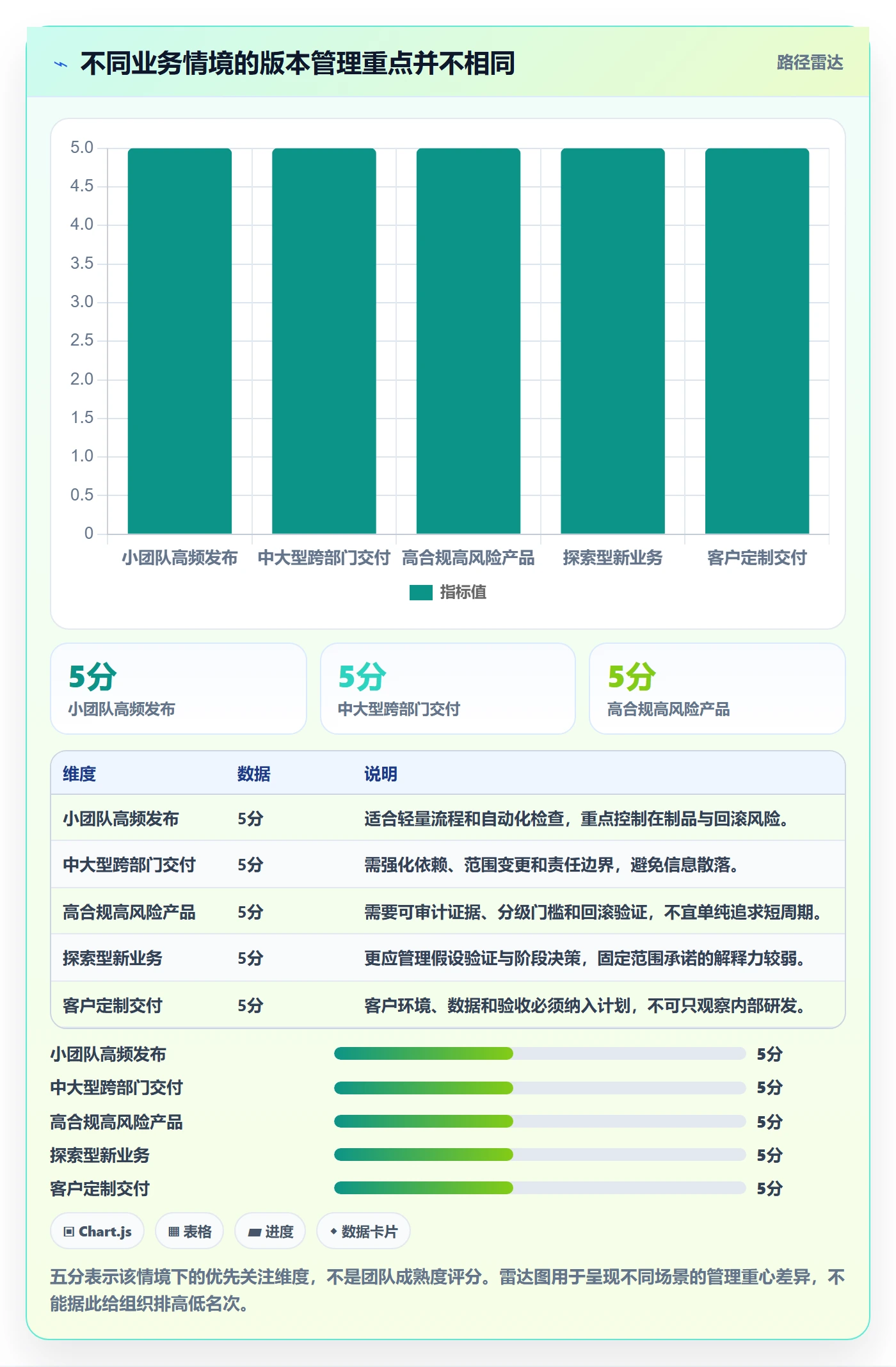 版本流程与规范:跨部门团队版本管理流程优化关键指标