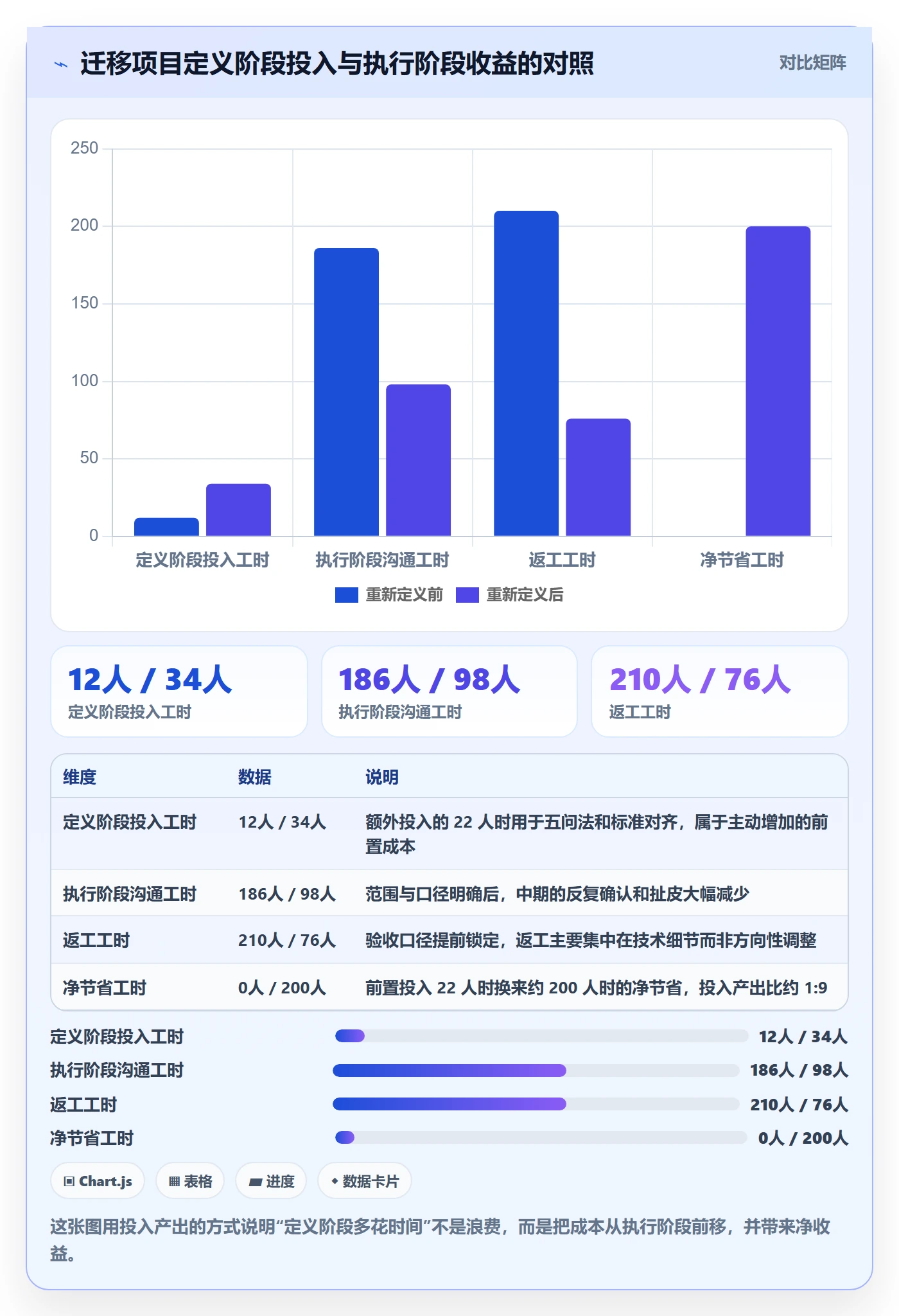成功标准实操方法:项目经理提升项目目标效率的入门指南方法与模板