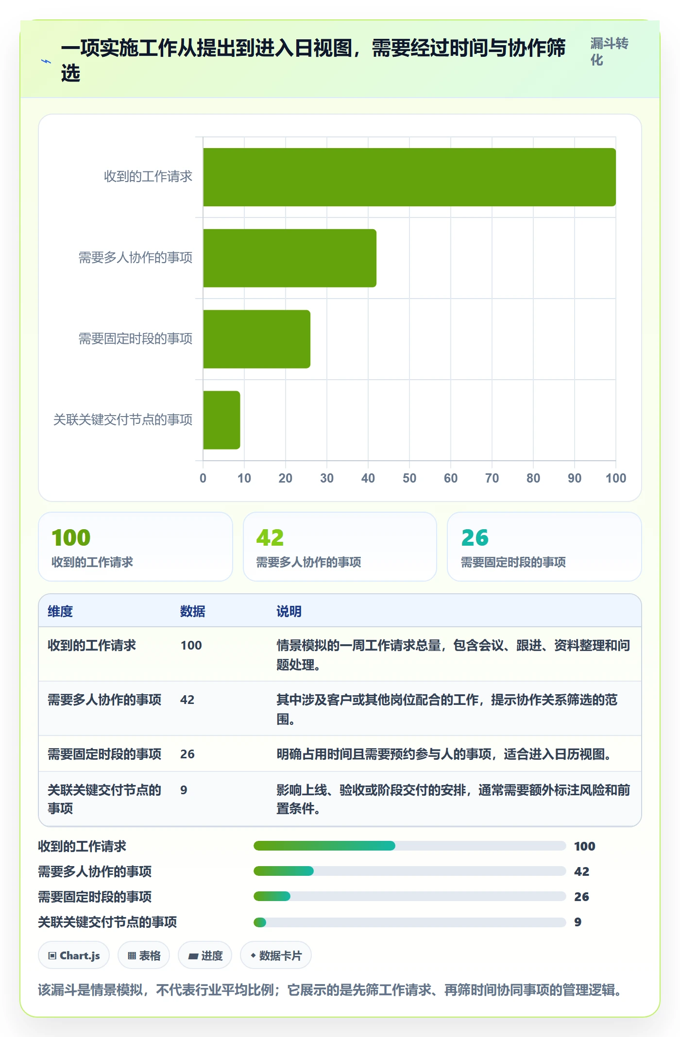 日视图实操方法:实施团队提升日历视图效率的协同管理方法与模板