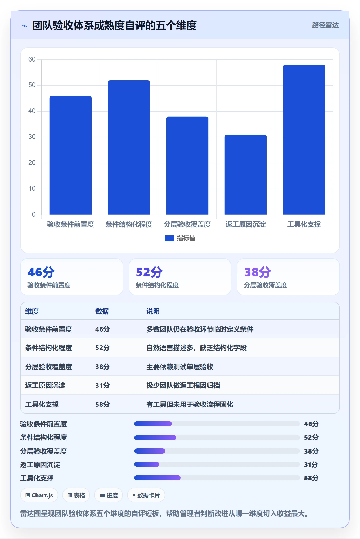 返工怎么做?管理层落地方案:任务验收从0到1