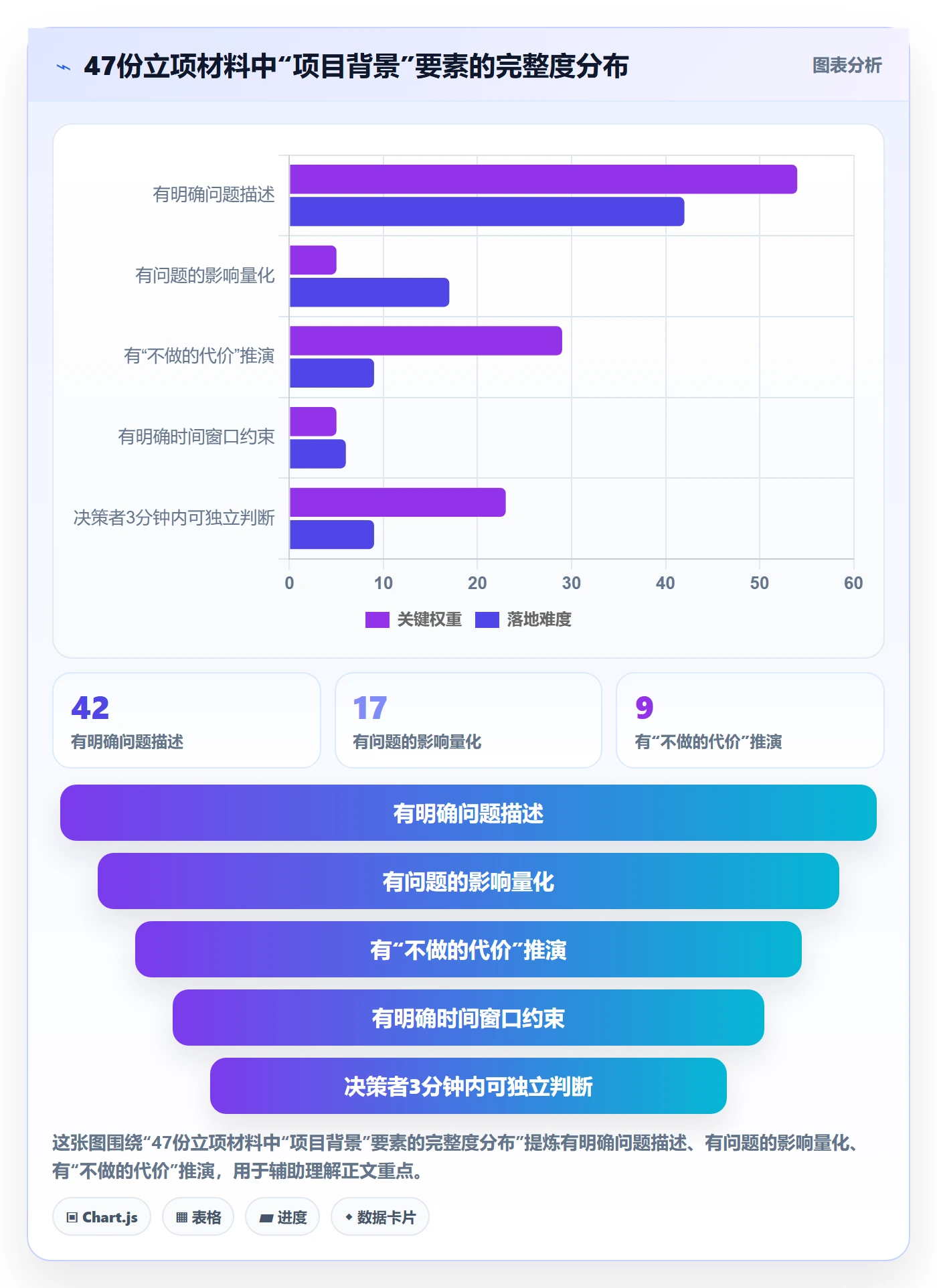 项目立项如何做好项目背景？实施团队流程优化与操作步骤