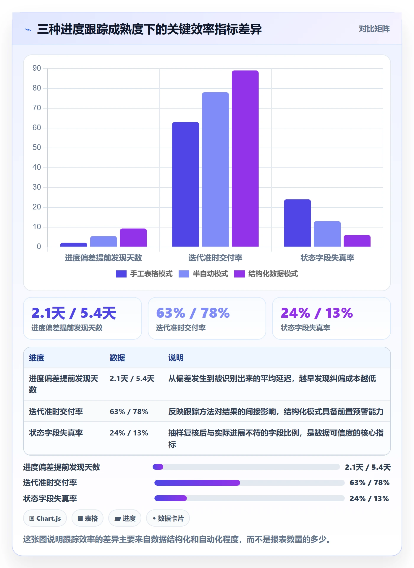 动态实操方法：研发团队提升进度跟踪效率的数据分析方法与模板