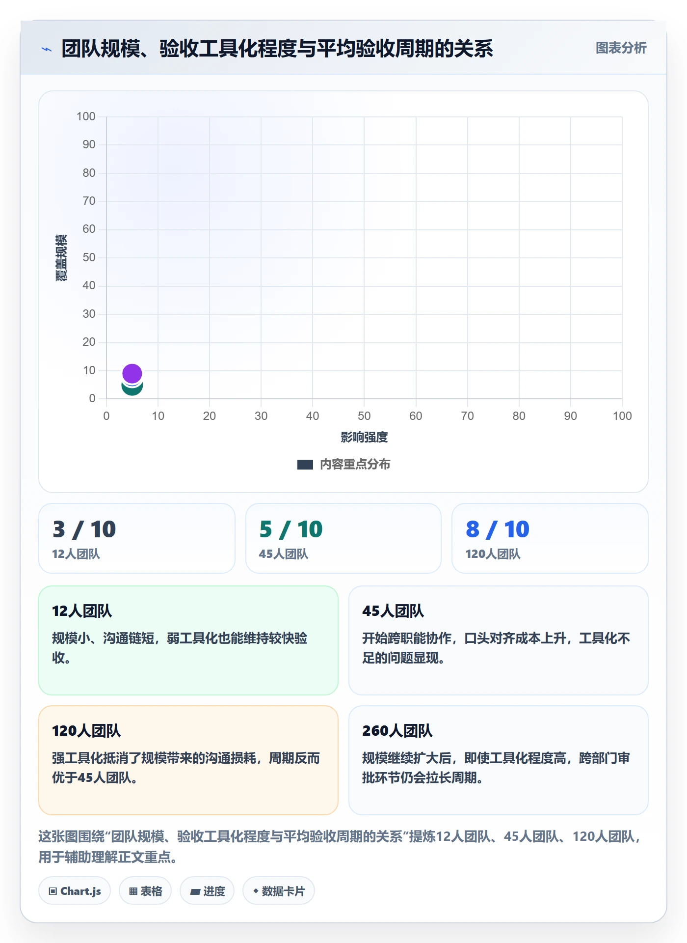 验收标准怎么做?研发团队入门指南:项目目标从0到1