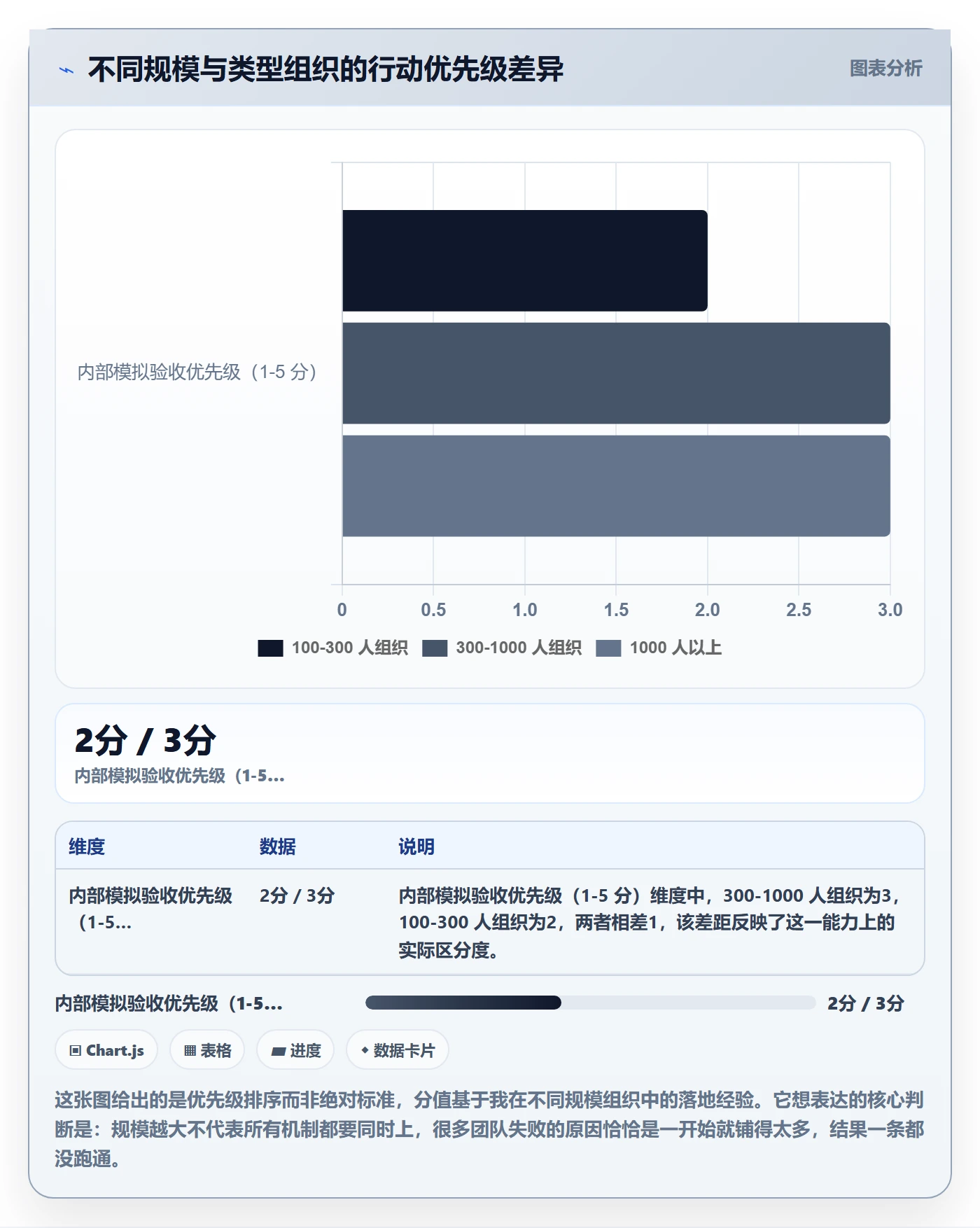 阶段最佳实践:项目负责人项目阶段风险控制,常见问题