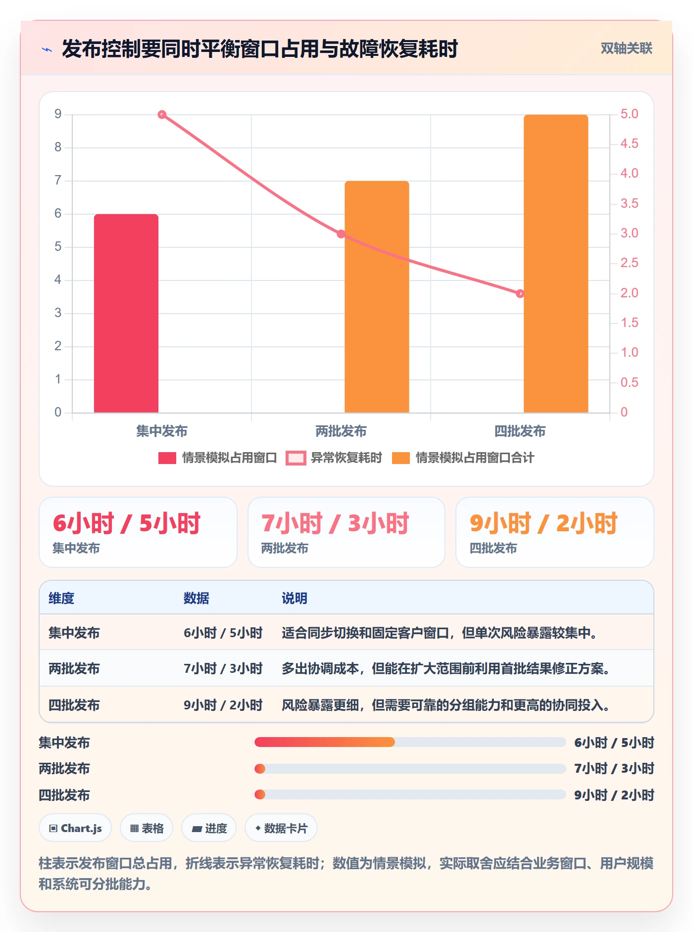 上线管理指南：实施团队如何做好发布管理，入门指南全流程