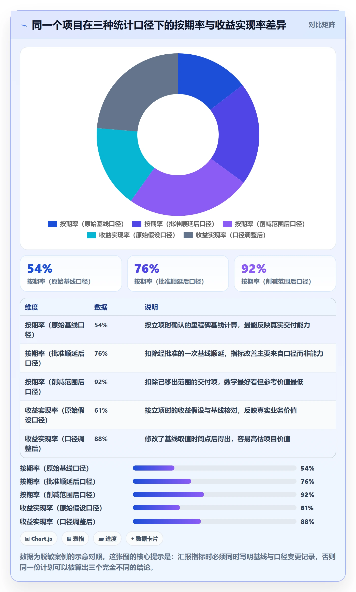 实施计划落地方案:管理层开展项目规划的协同管理案例解析