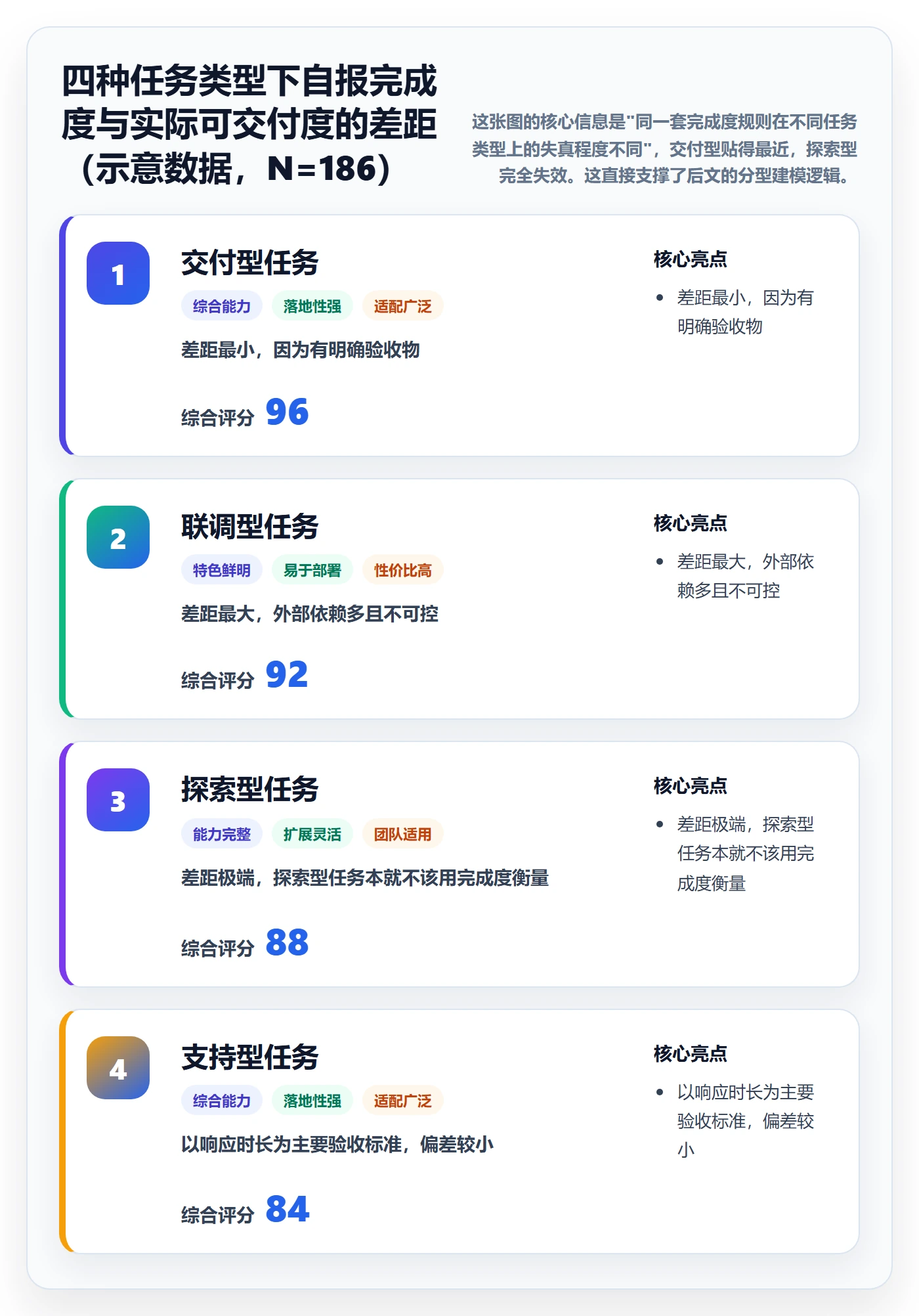 完成度流程与规范:项目经理任务属性实操方法关键指标