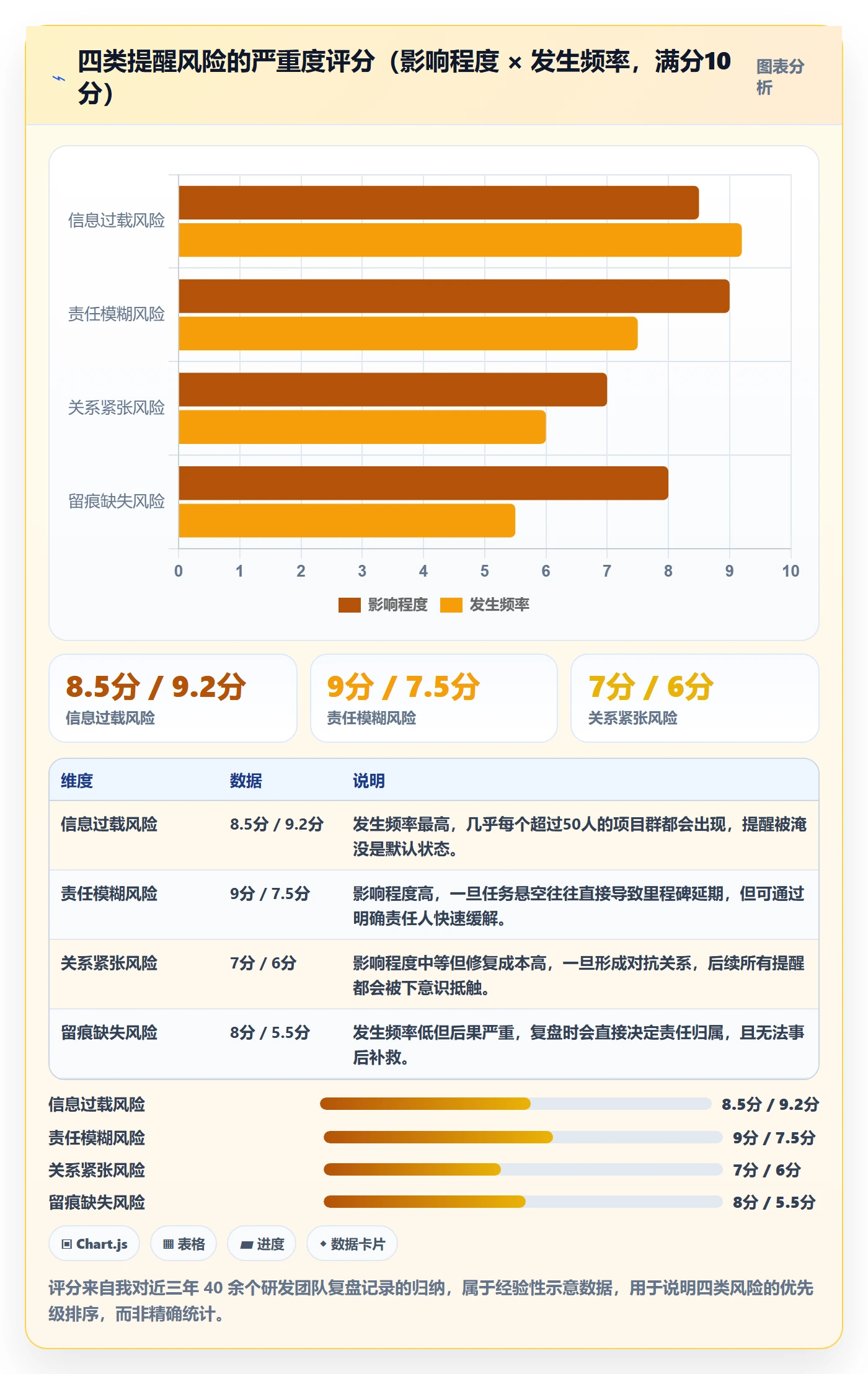 督办实操方法：项目成员提升任务提醒效率的风险控制方法与模板
