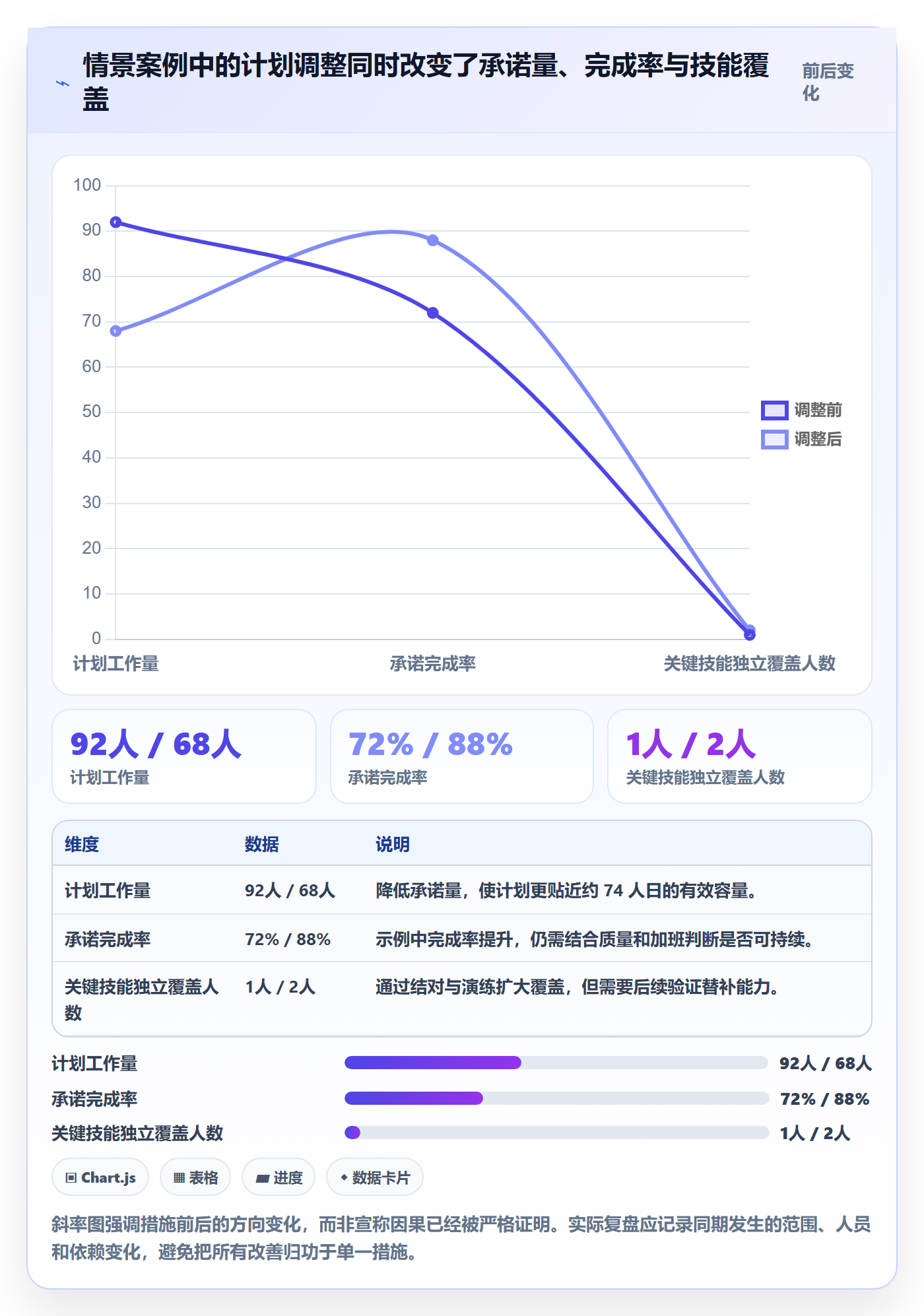资源平衡流程与规范：研发团队资源负载风险控制关键指标