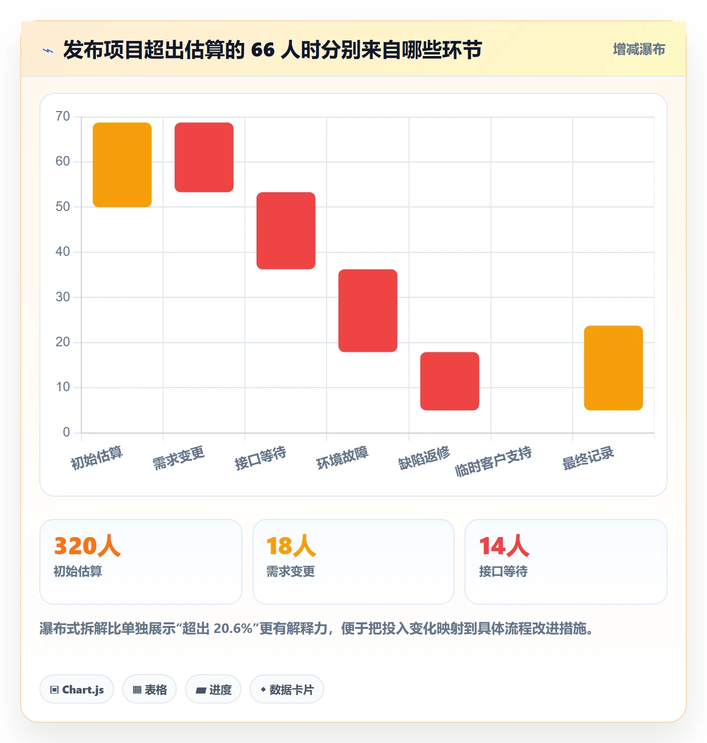 周报工时最佳实践:企业管理者工时表实操方法,常见问题
