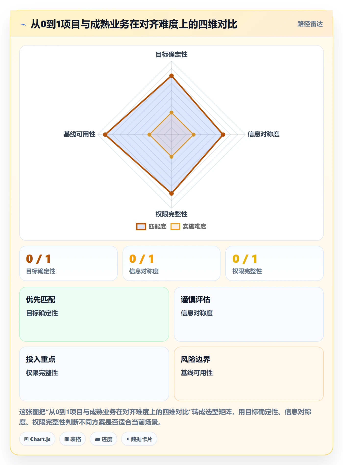 目标对齐怎么做?企业管理者协同管理:项目目标从0到1