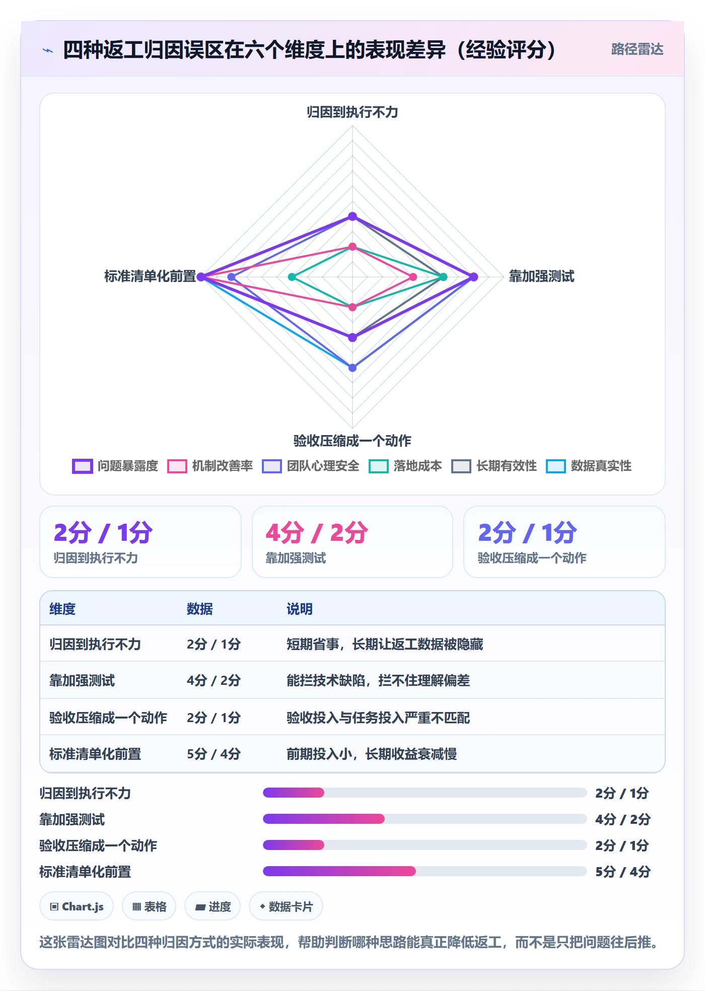 返工怎么做?研发团队效率提升:任务验收从0到1