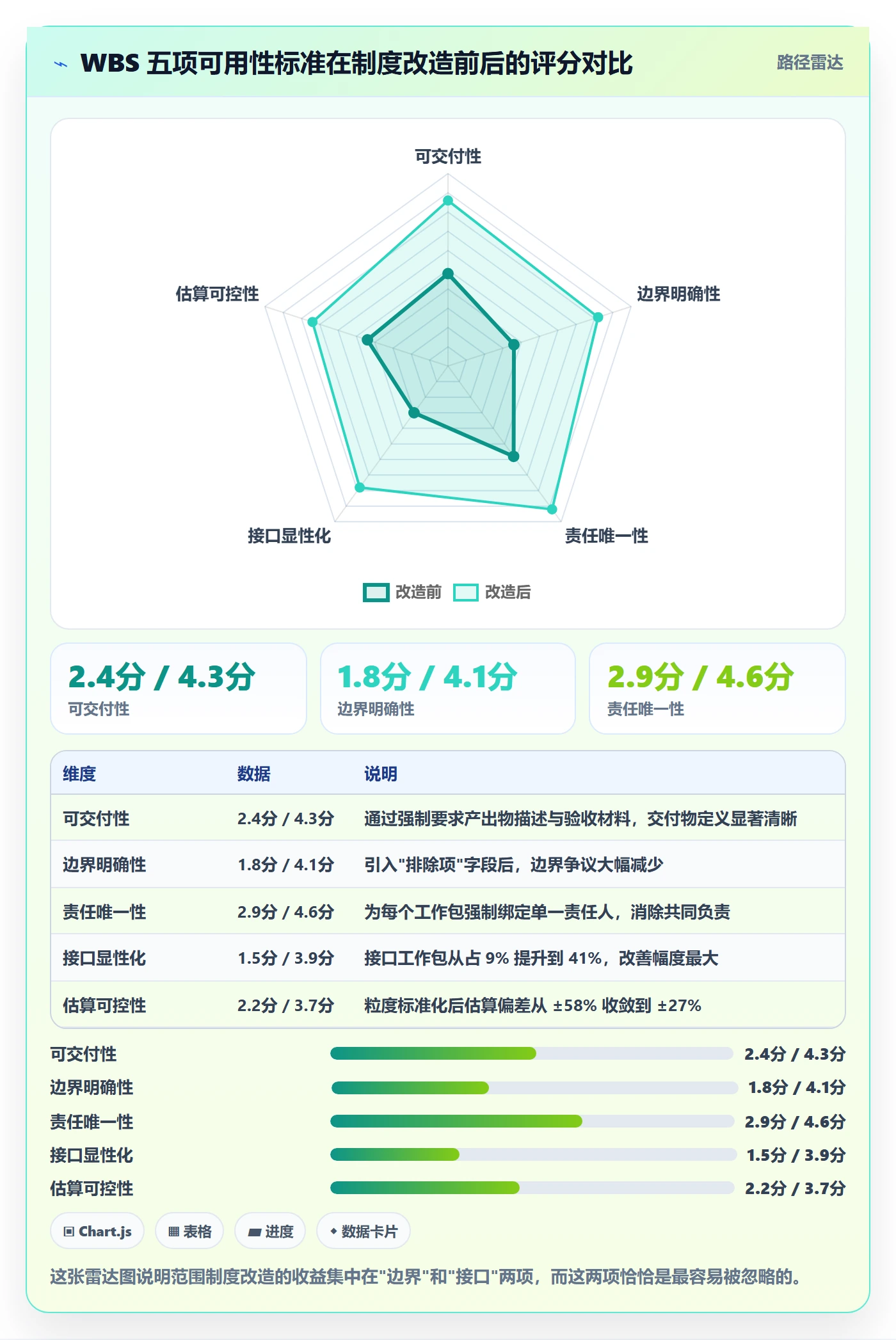 工作分解最佳实践:跨部门团队项目范围制度设计,常见问题