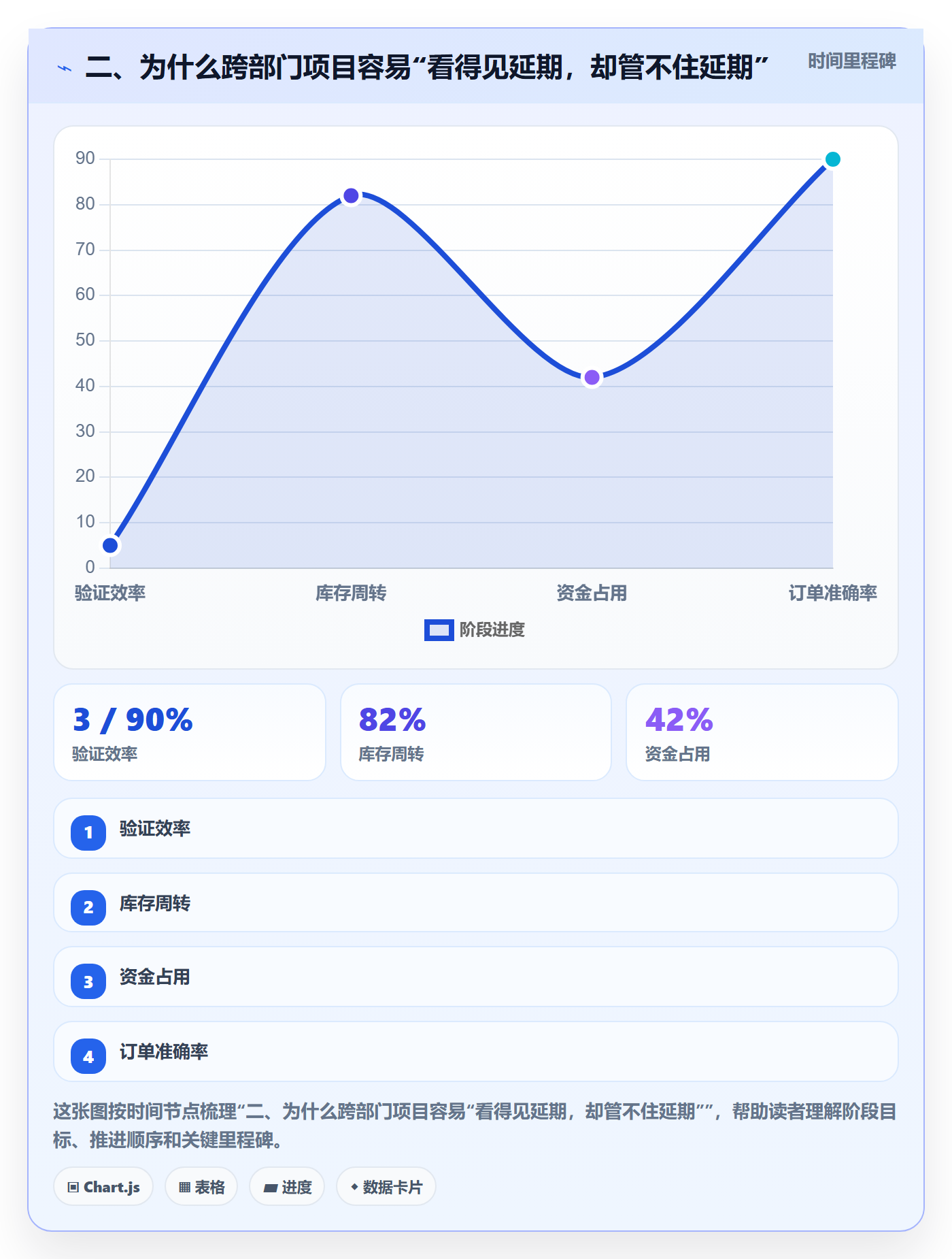 二、为什么跨部门项目容易“看得见延期，却管不住延期”