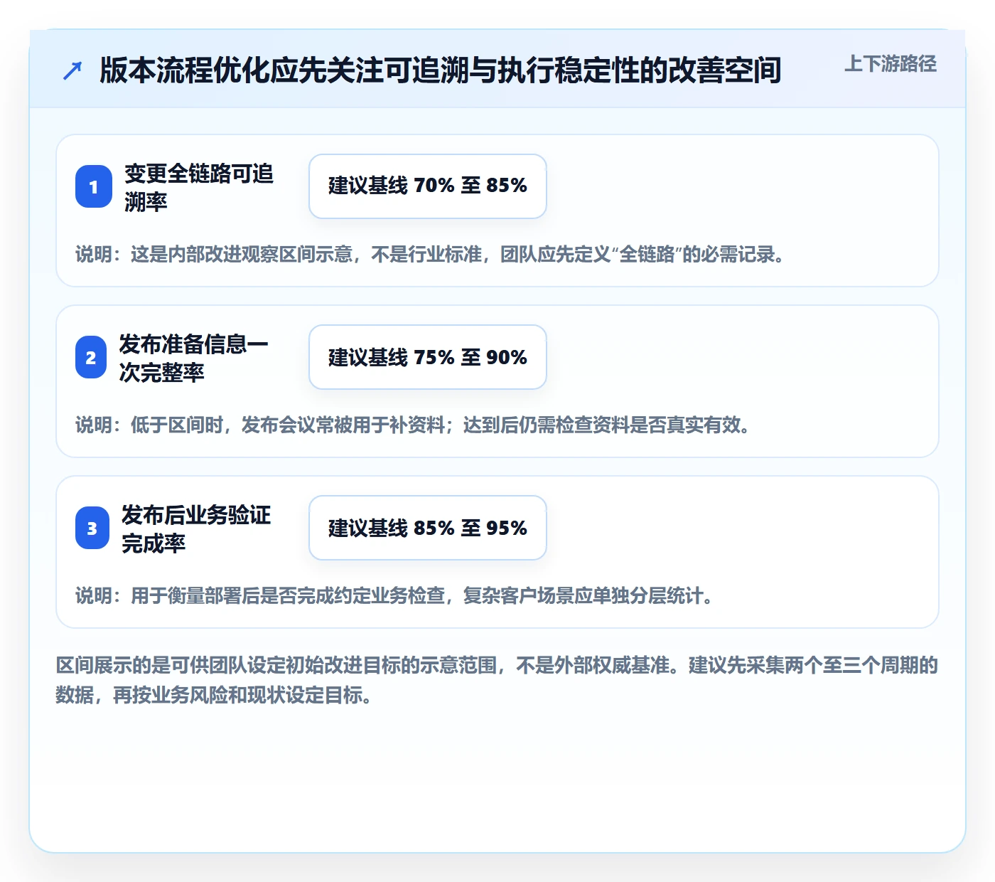 Release管理指南:实施团队如何做好版本管理,流程优化全流程