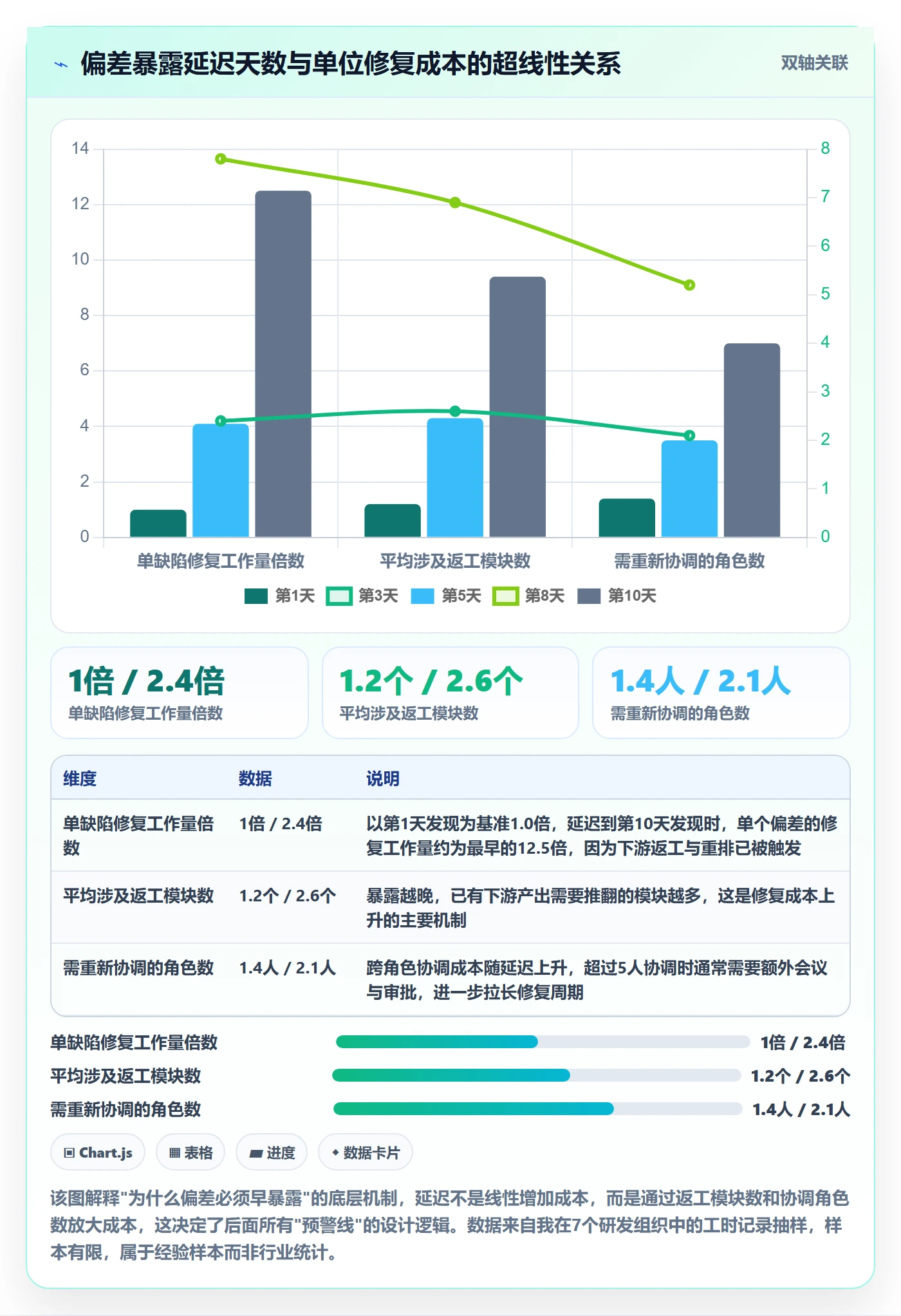 进度偏差实操方法：研发团队提升进度管理效率的入门指南方法与模板