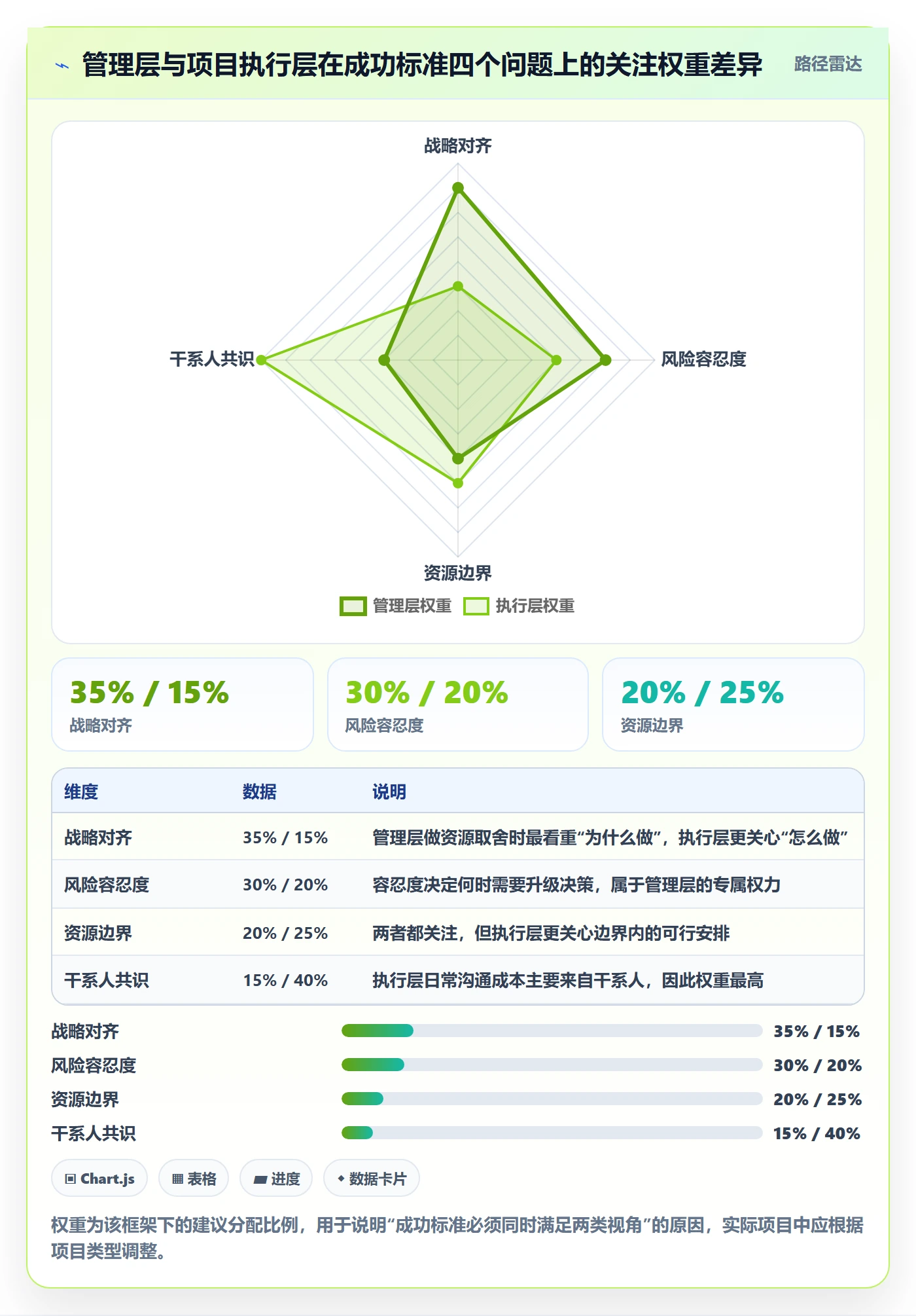 项目目标如何做好成功标准?管理层风险控制与操作步骤