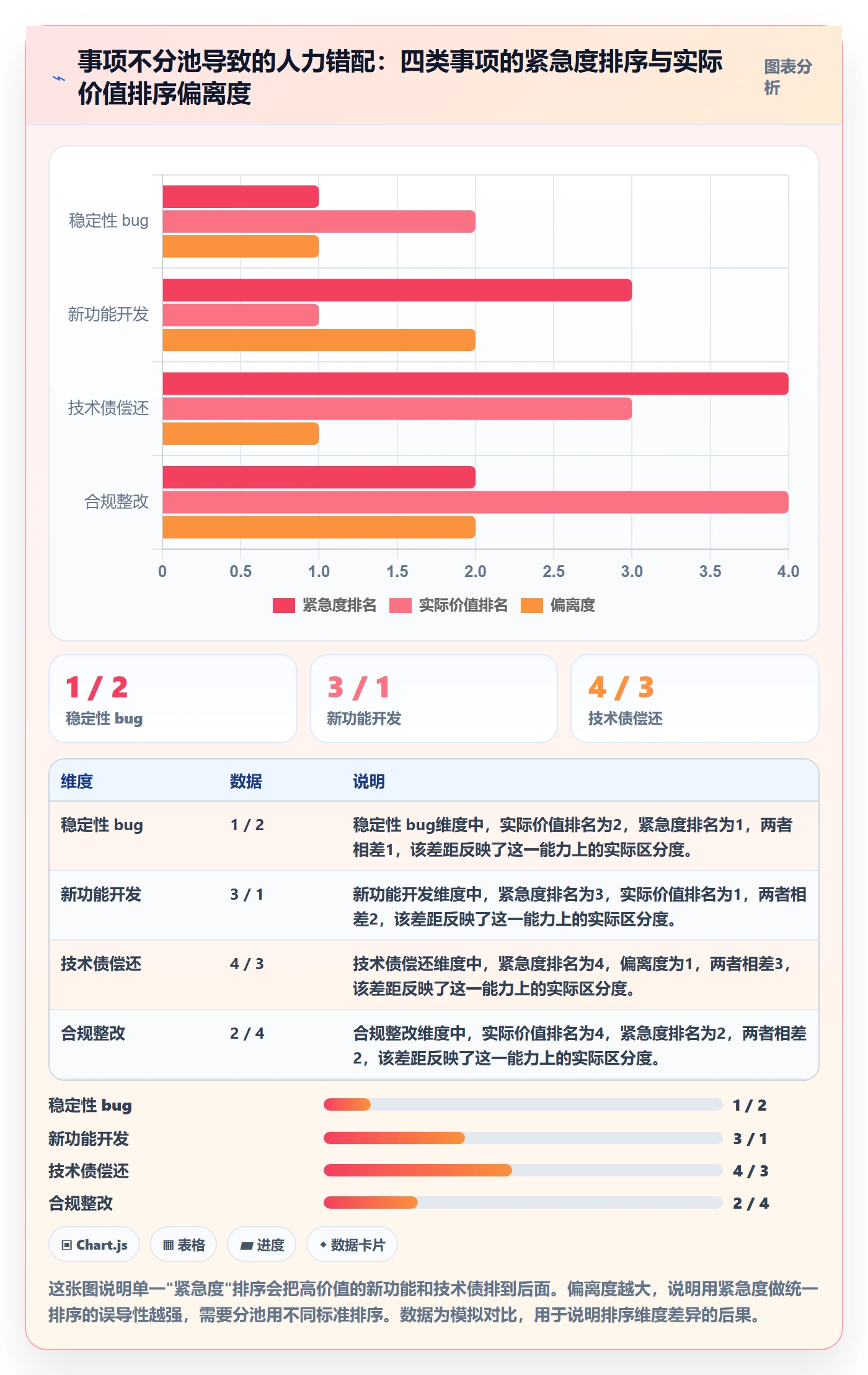 事项管理方法大全：项目经理任务管理落地方案落地清单
