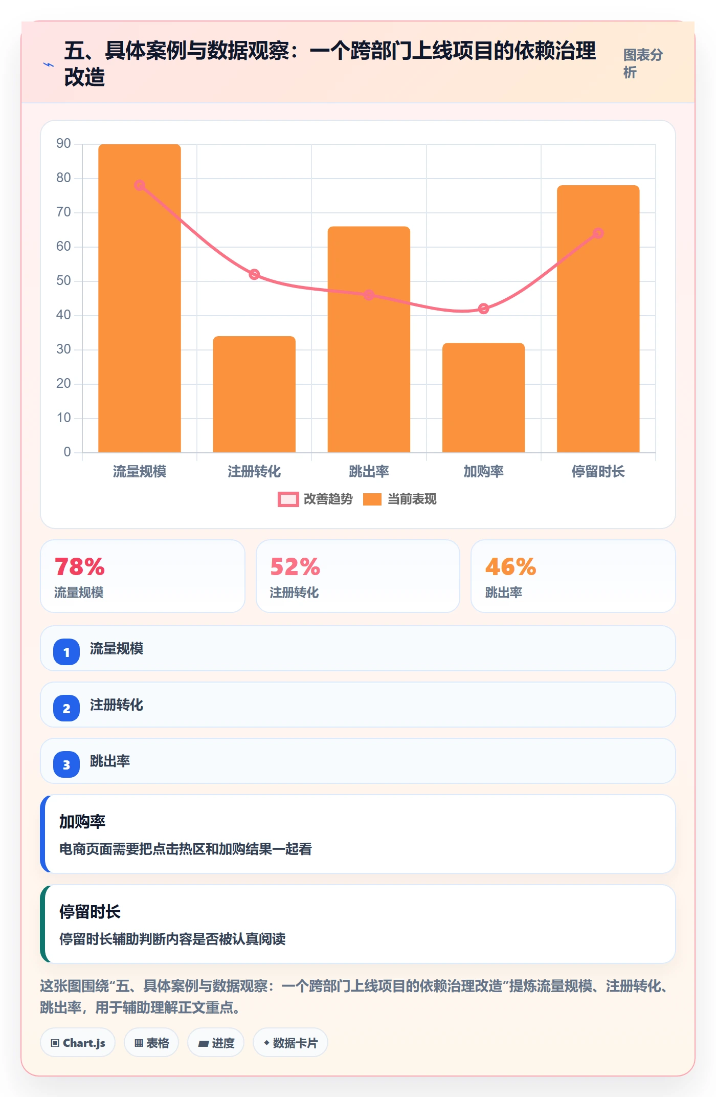 五、具体案例与数据观察：一个跨部门上线项目的依赖治理改造
