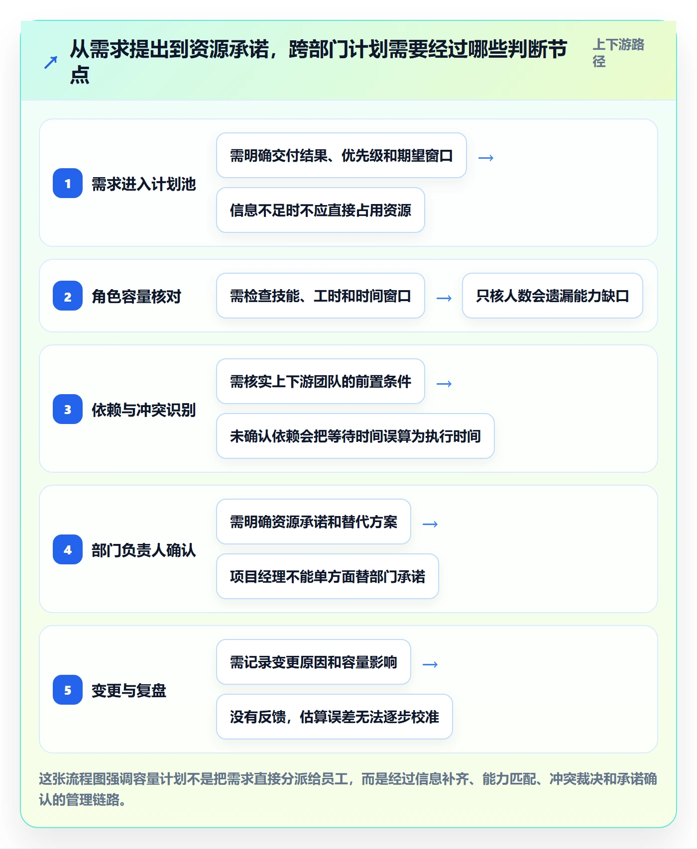 可用工时怎么做？跨部门团队制度设计：人力资源计划从0到1