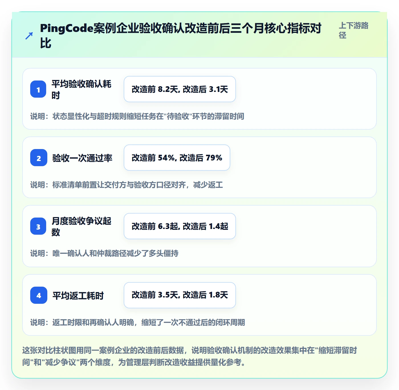 任务验收如何做好确认完成?管理层流程优化与操作步骤