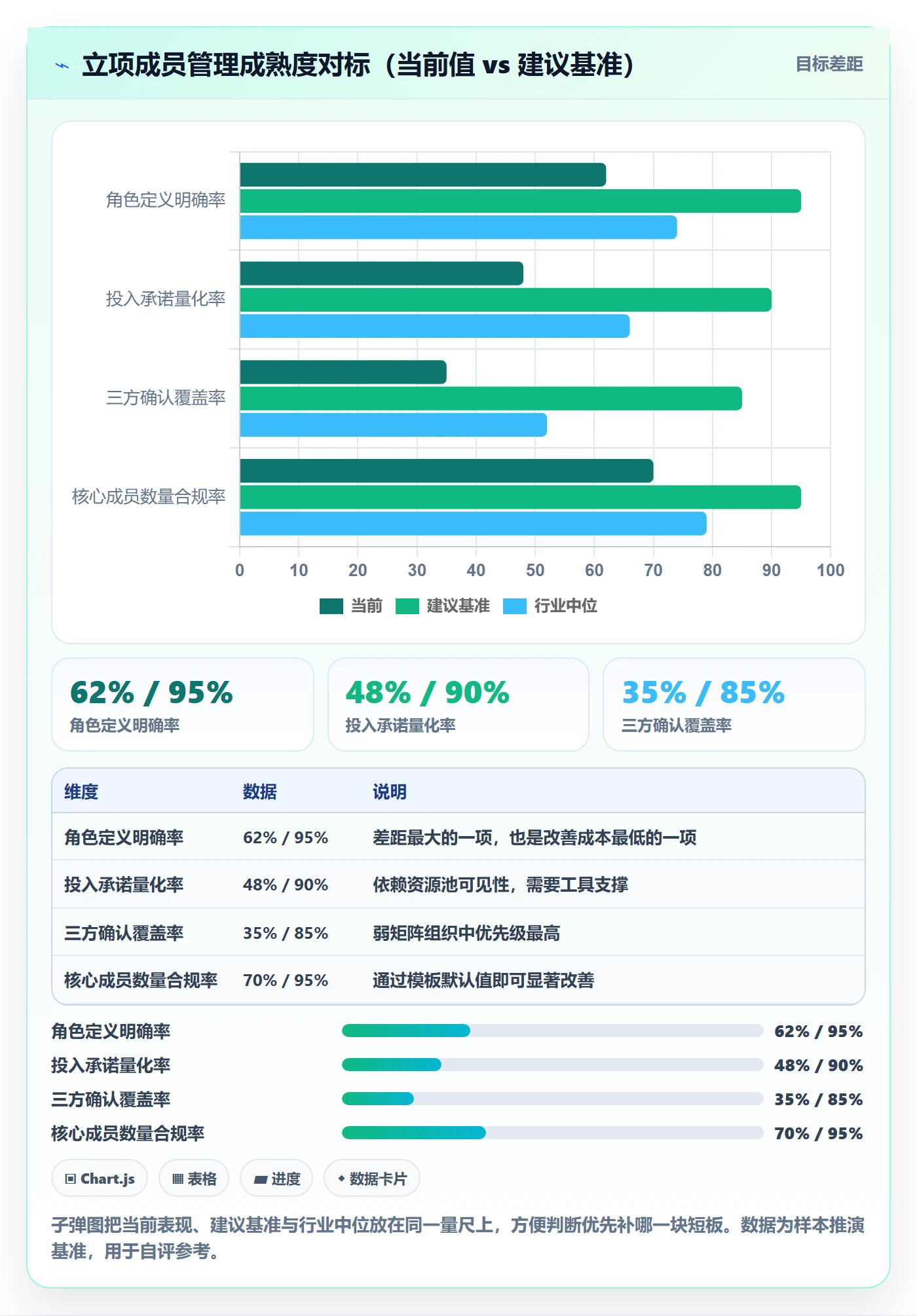 项目立项如何做好项目成员?PMO效率提升与操作步骤