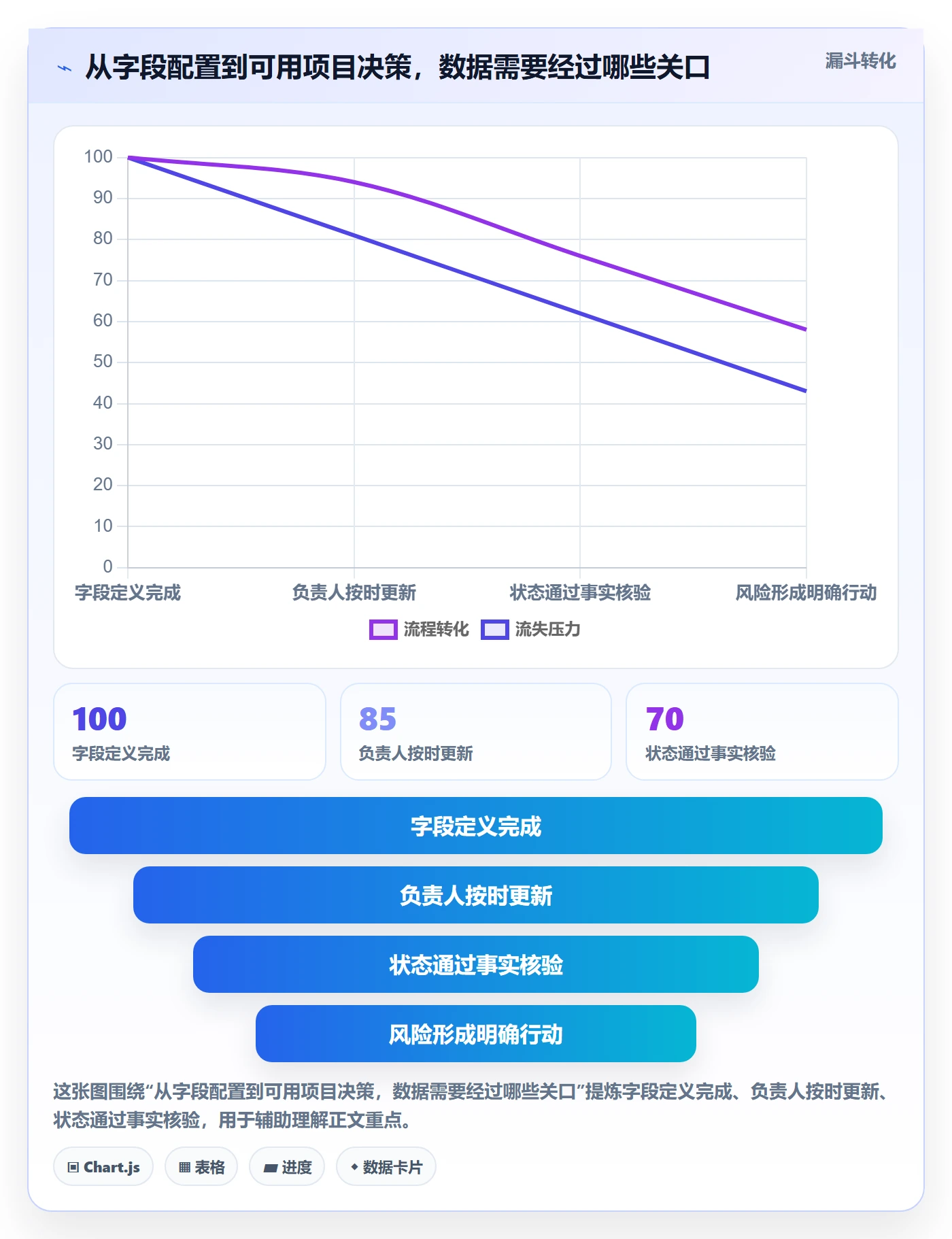 甘特图实际时间教程:项目负责人实操方法,避坑指南