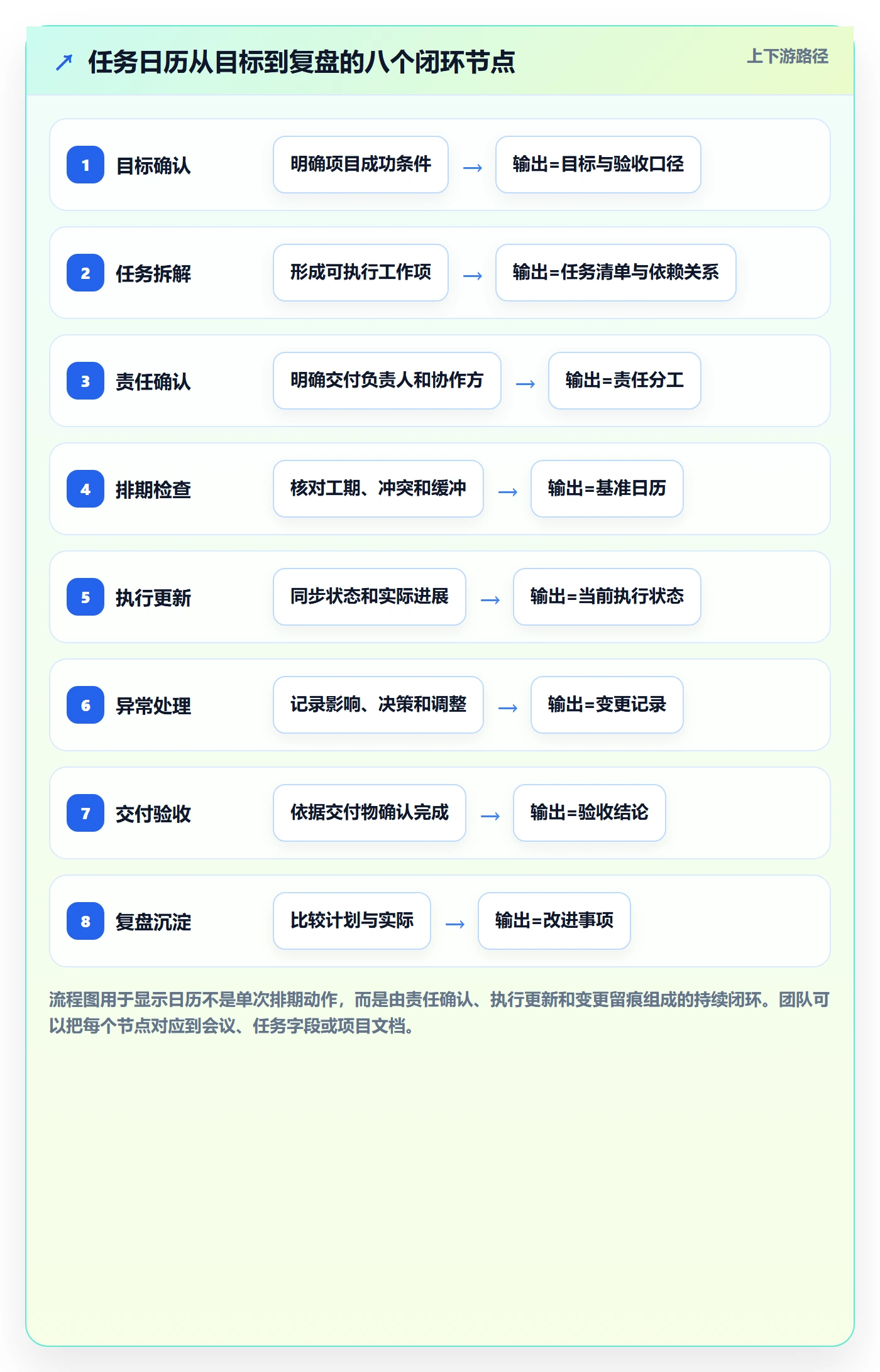 日历视图任务日历全流程：项目负责人制度设计与一文讲清