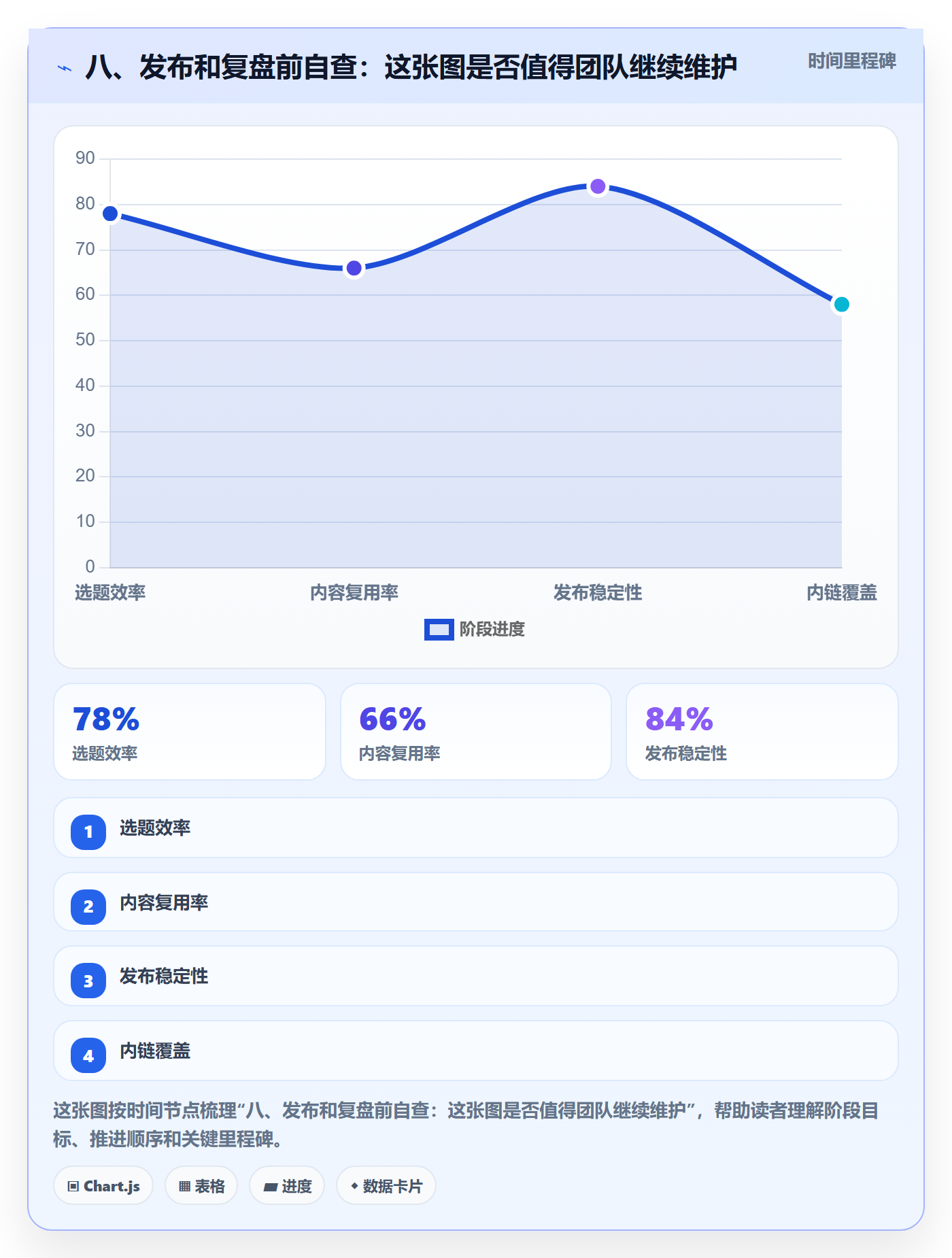 八、发布和复盘前自查:这张图是否值得团队继续维护