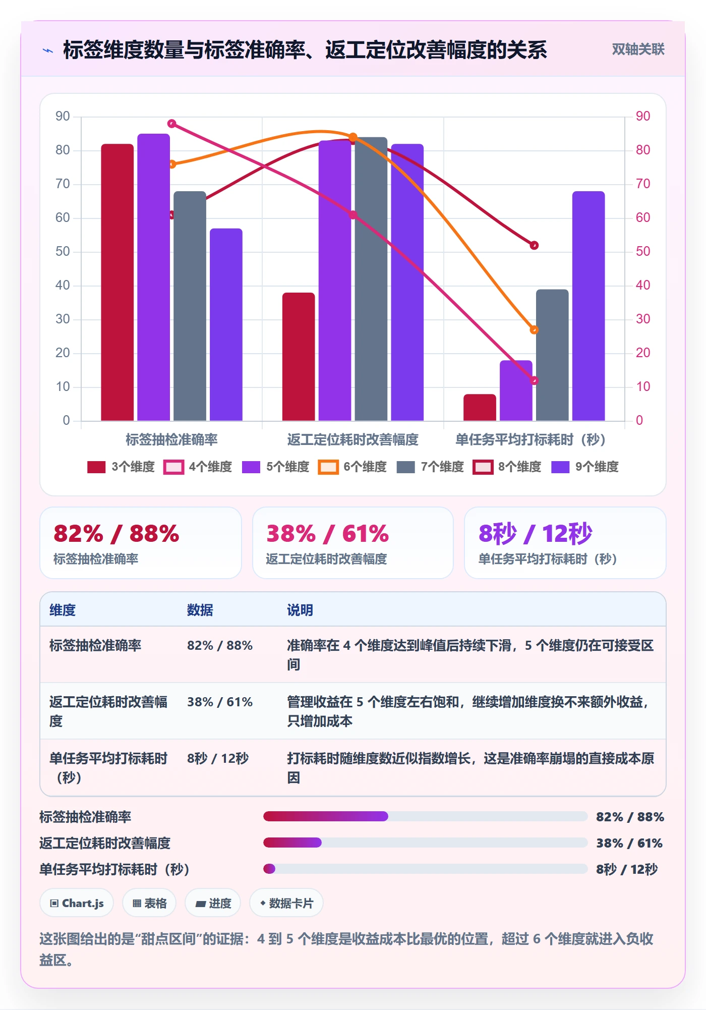 标签落地方案:项目成员开展任务属性的数据分析案例解析
