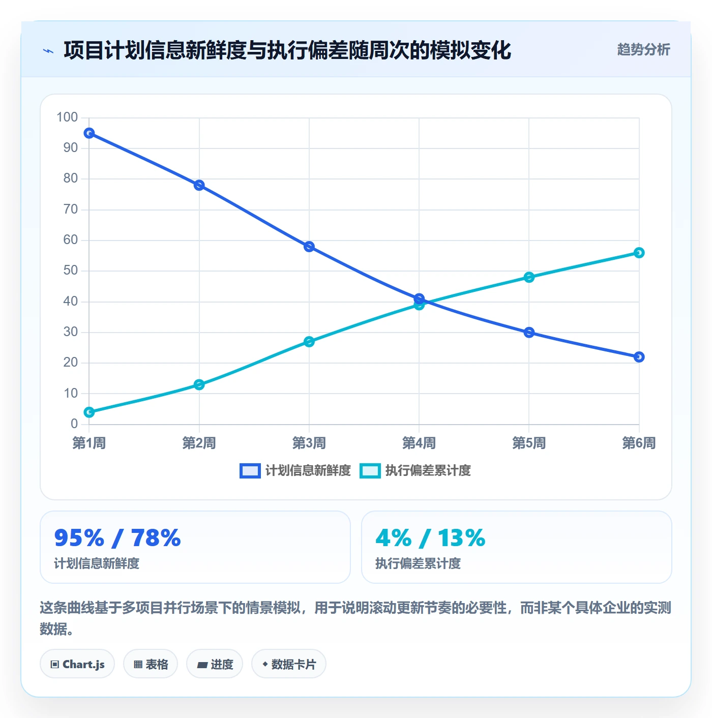主计划实操方法:管理层提升项目规划效率的风险控制方法与模板