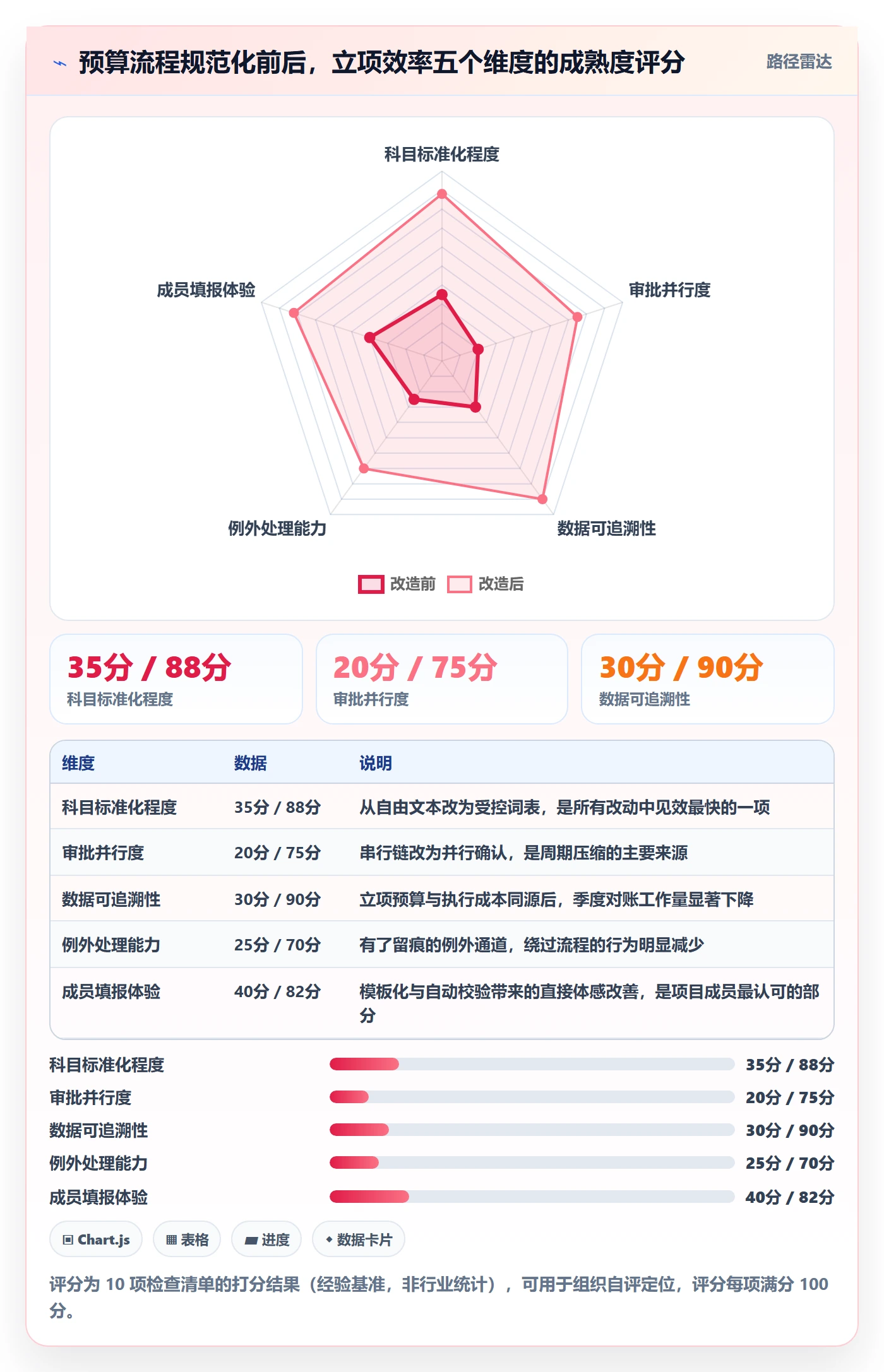 预算流程与规范:项目成员项目立项效率提升关键指标