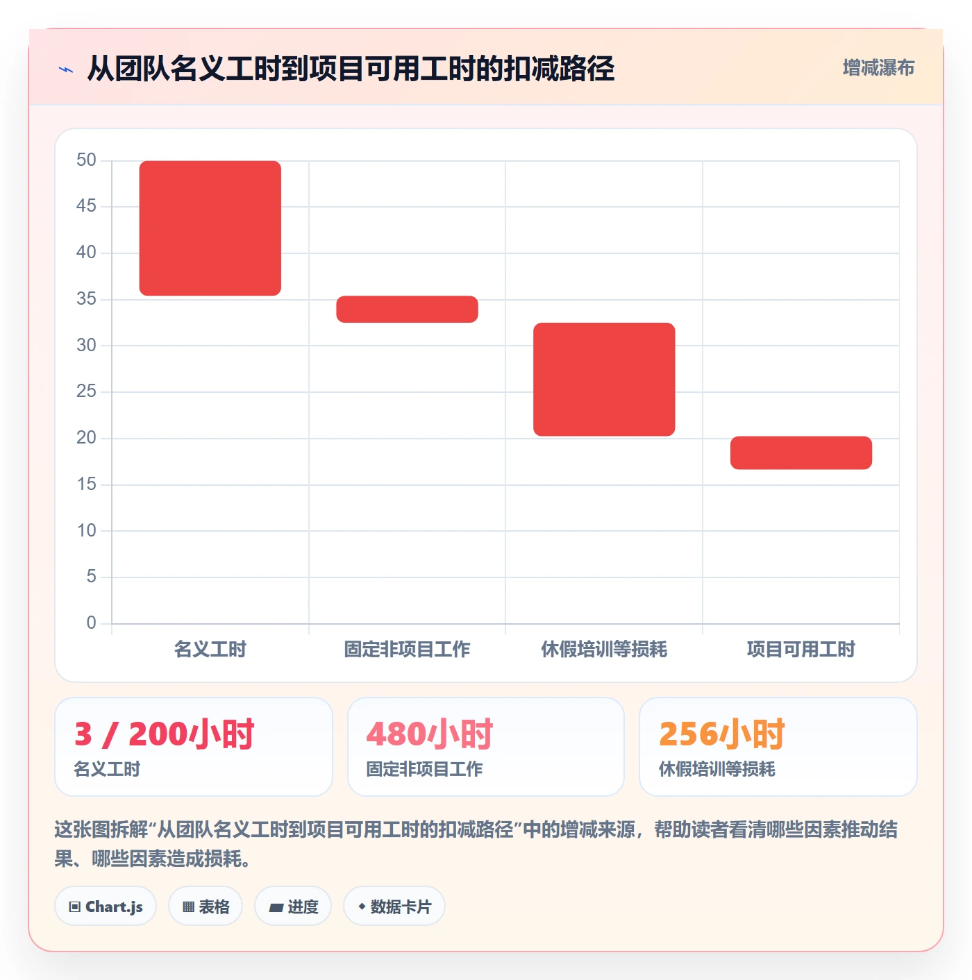 人力规划流程与规范：PMO人力资源计划最佳实践关键指标