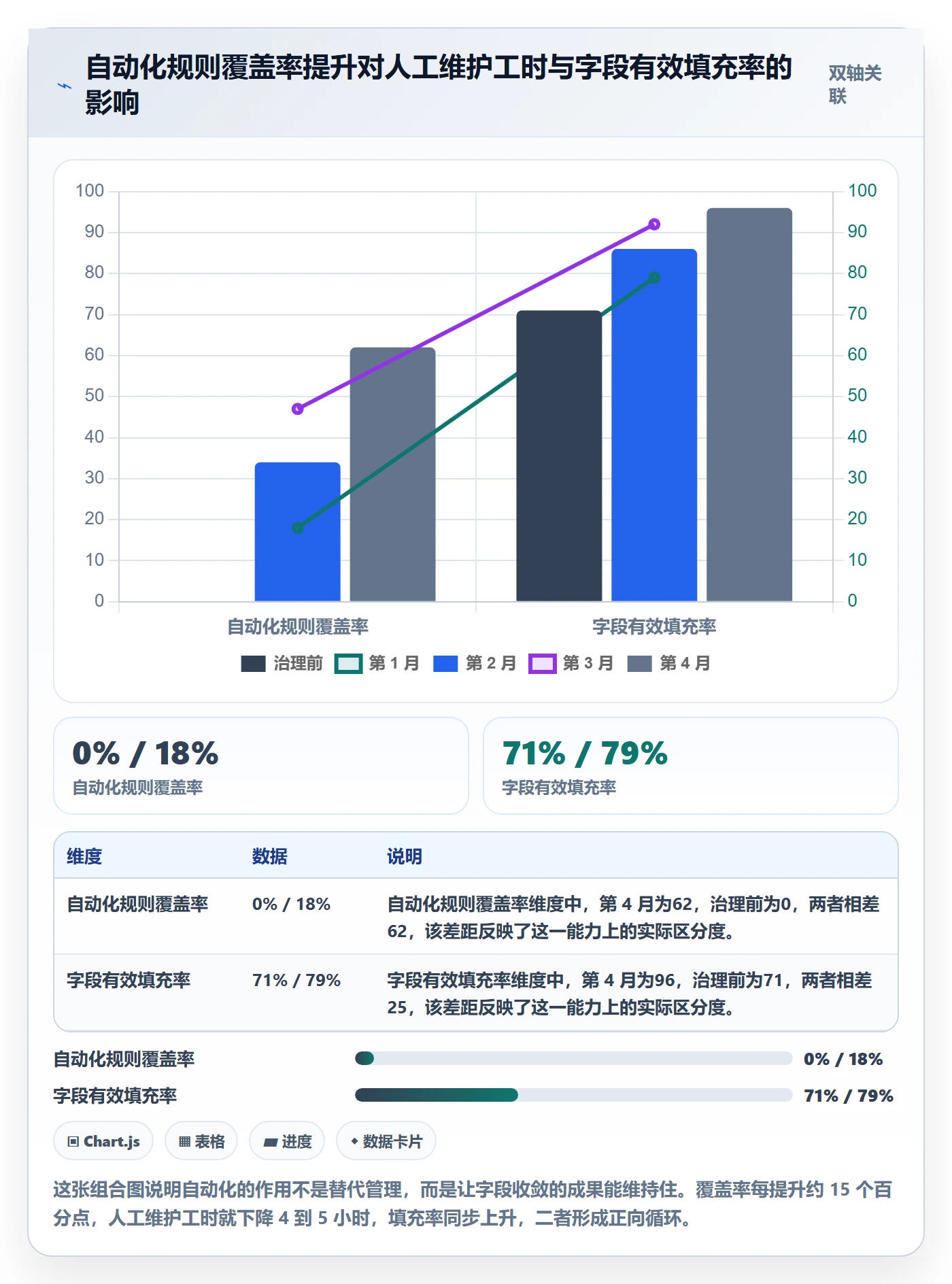 任务属性分类教程：PMO落地方案，避坑指南