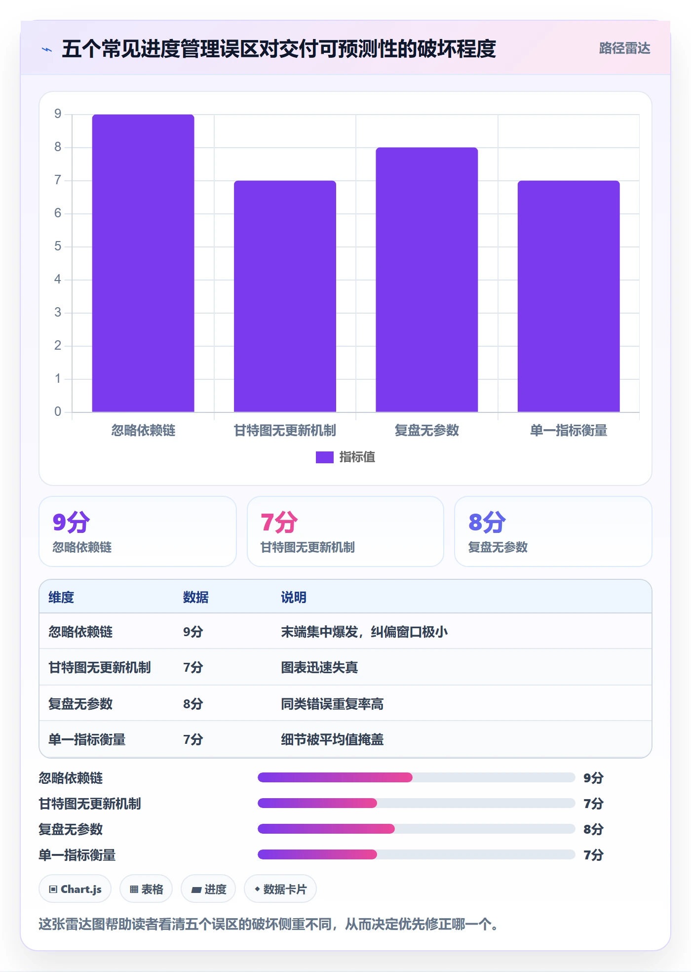 阶段进度管理指南：产品经理如何做好进度管理，数据分析全流程