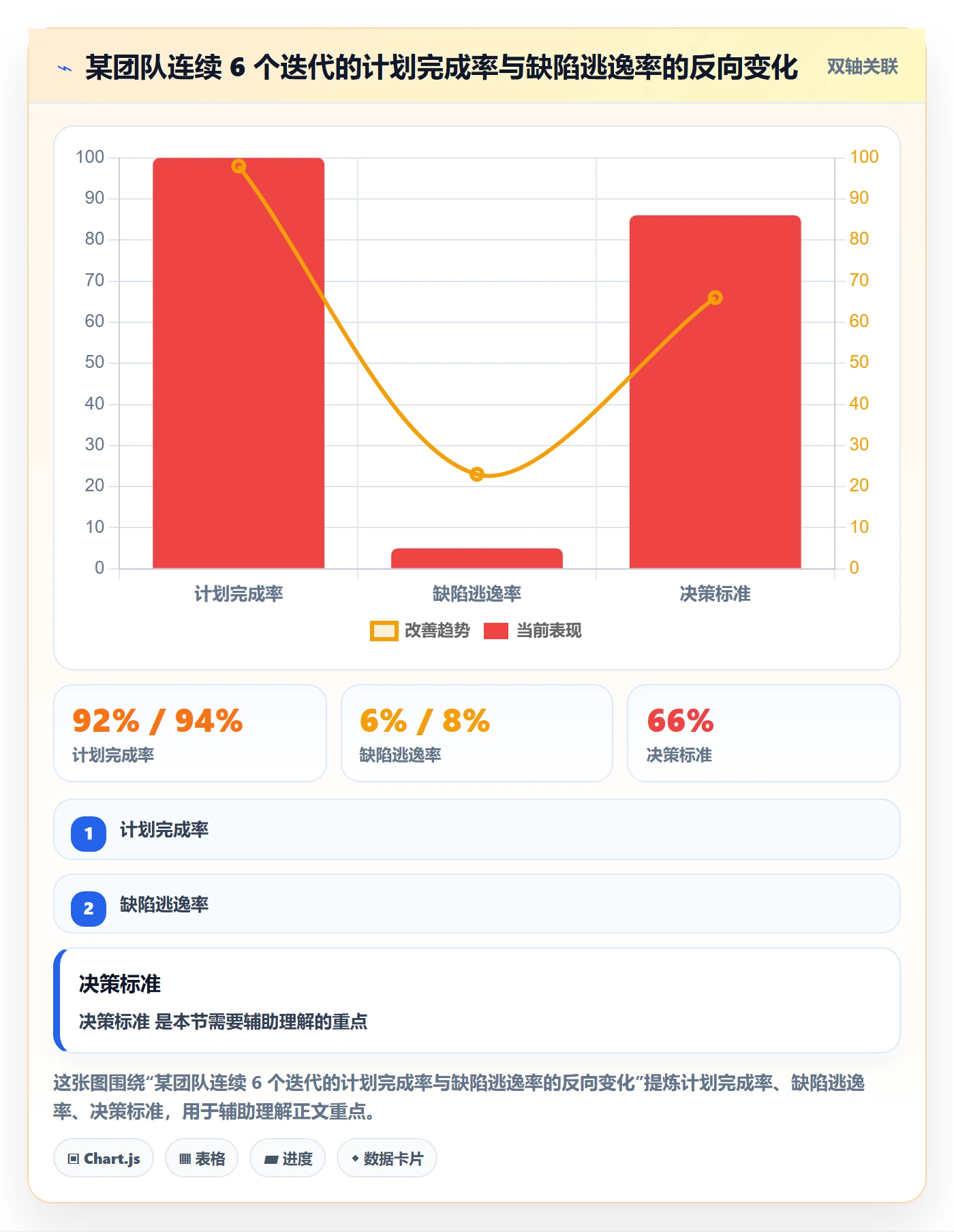 计划进度流程与规范:研发团队进度管理入门指南关键指标