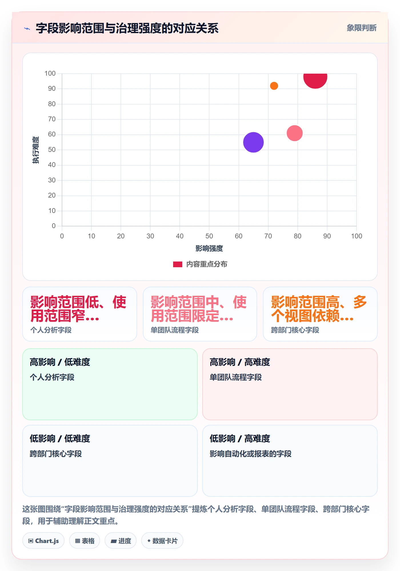 字段配置落地方案：企业管理者开展列表视图的协同管理案例解析
